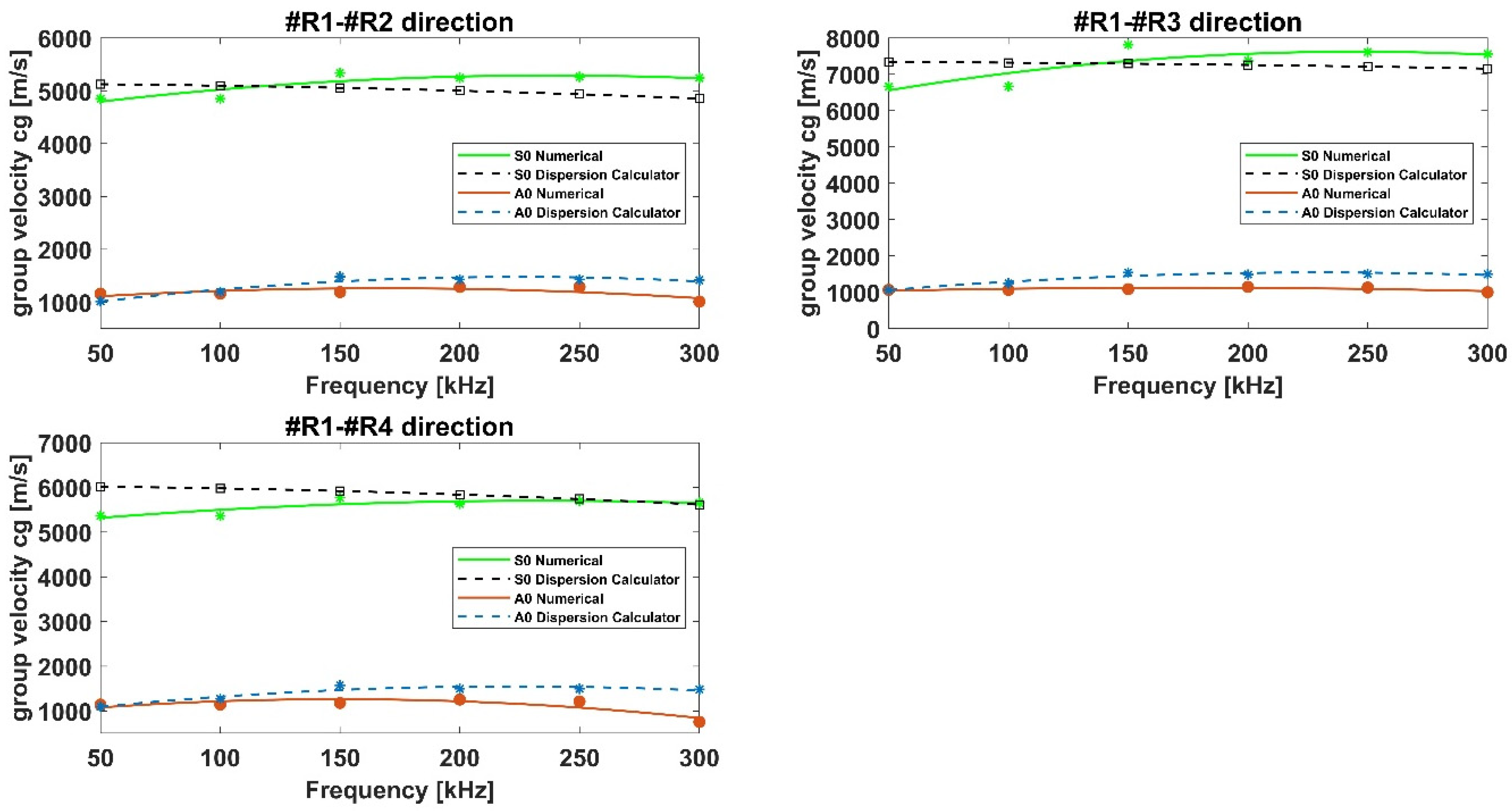 Materials 15 00074 g005 550
