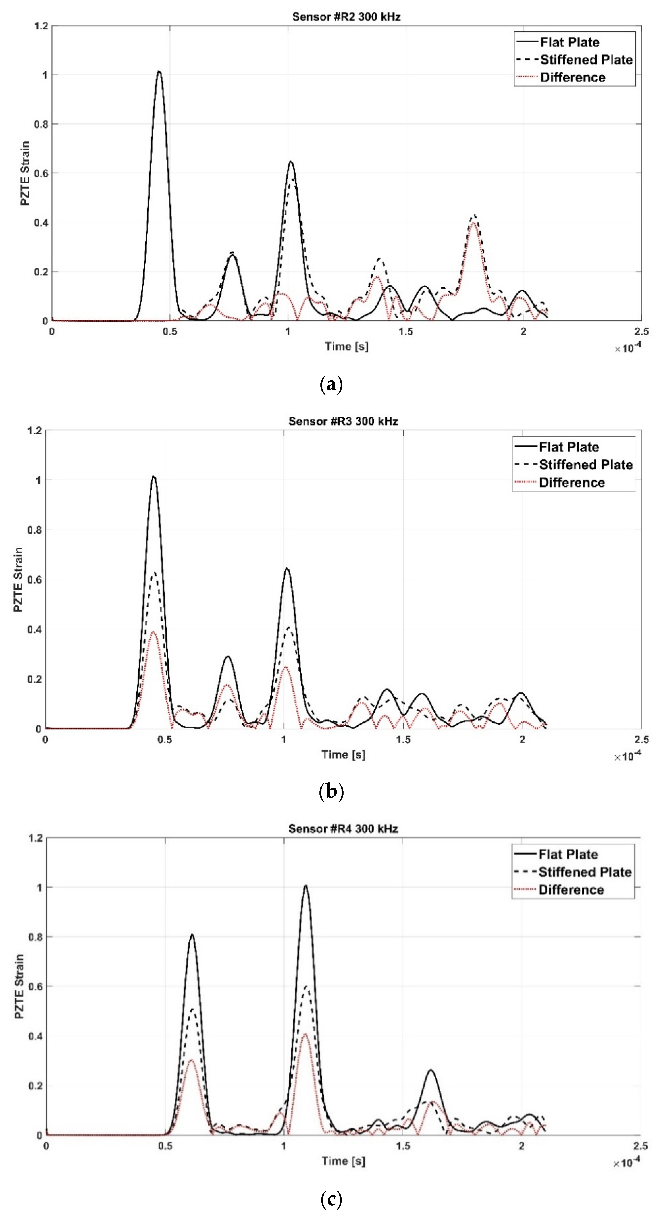 Materials 15 00074 g006 550
