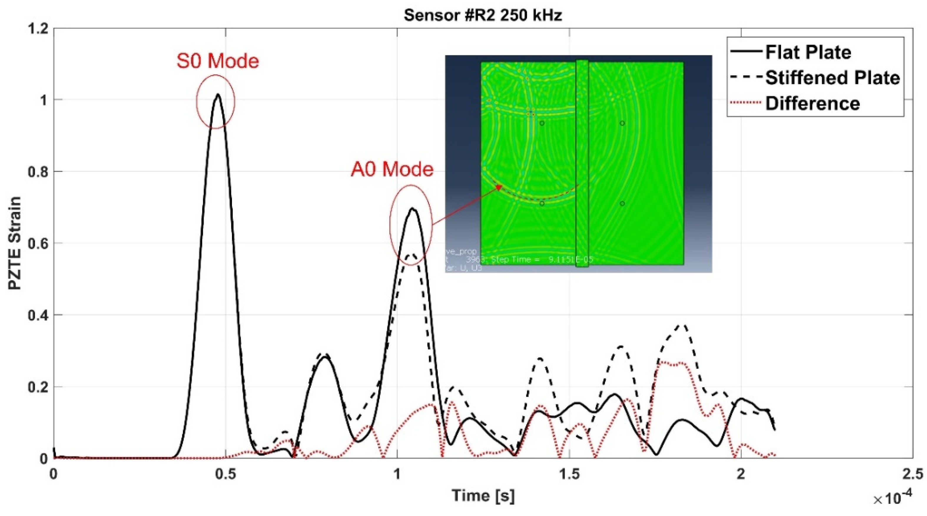 Materials 15 00074 g009 550