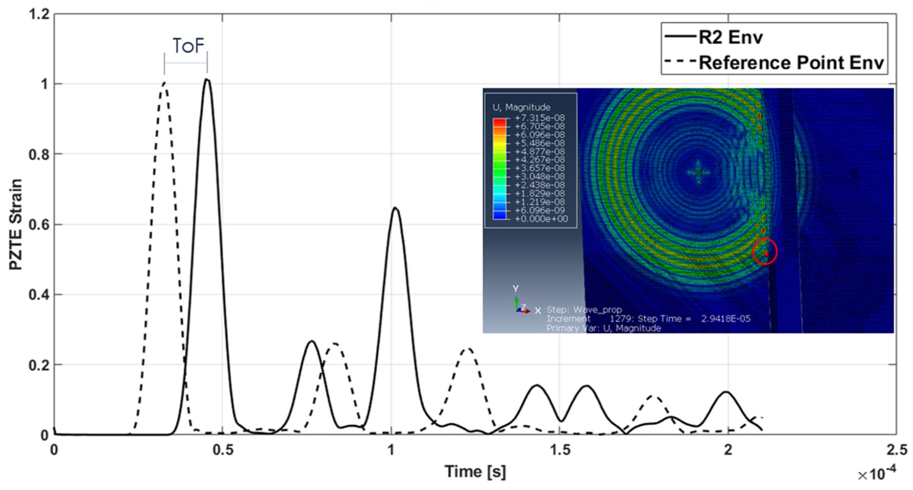 Materials 15 00074 g011 550