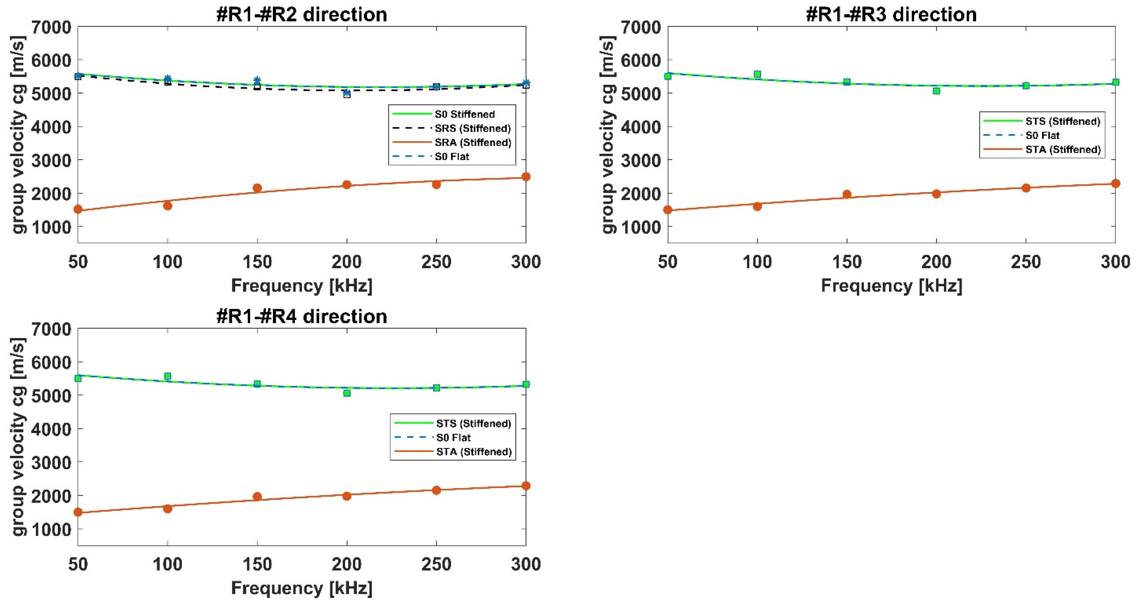 Materials 15 00074 g012 550