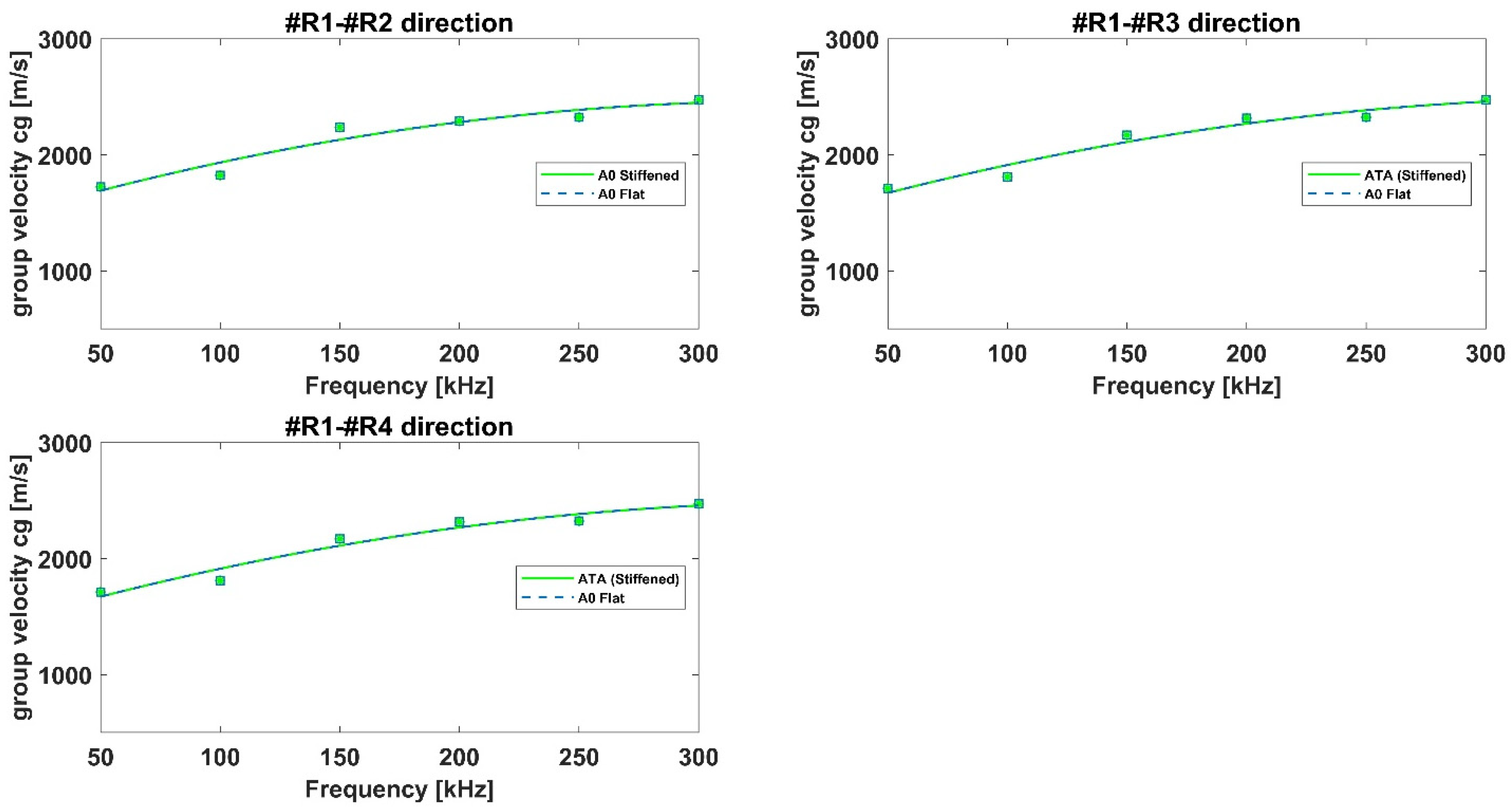 Materials 15 00074 g013 550