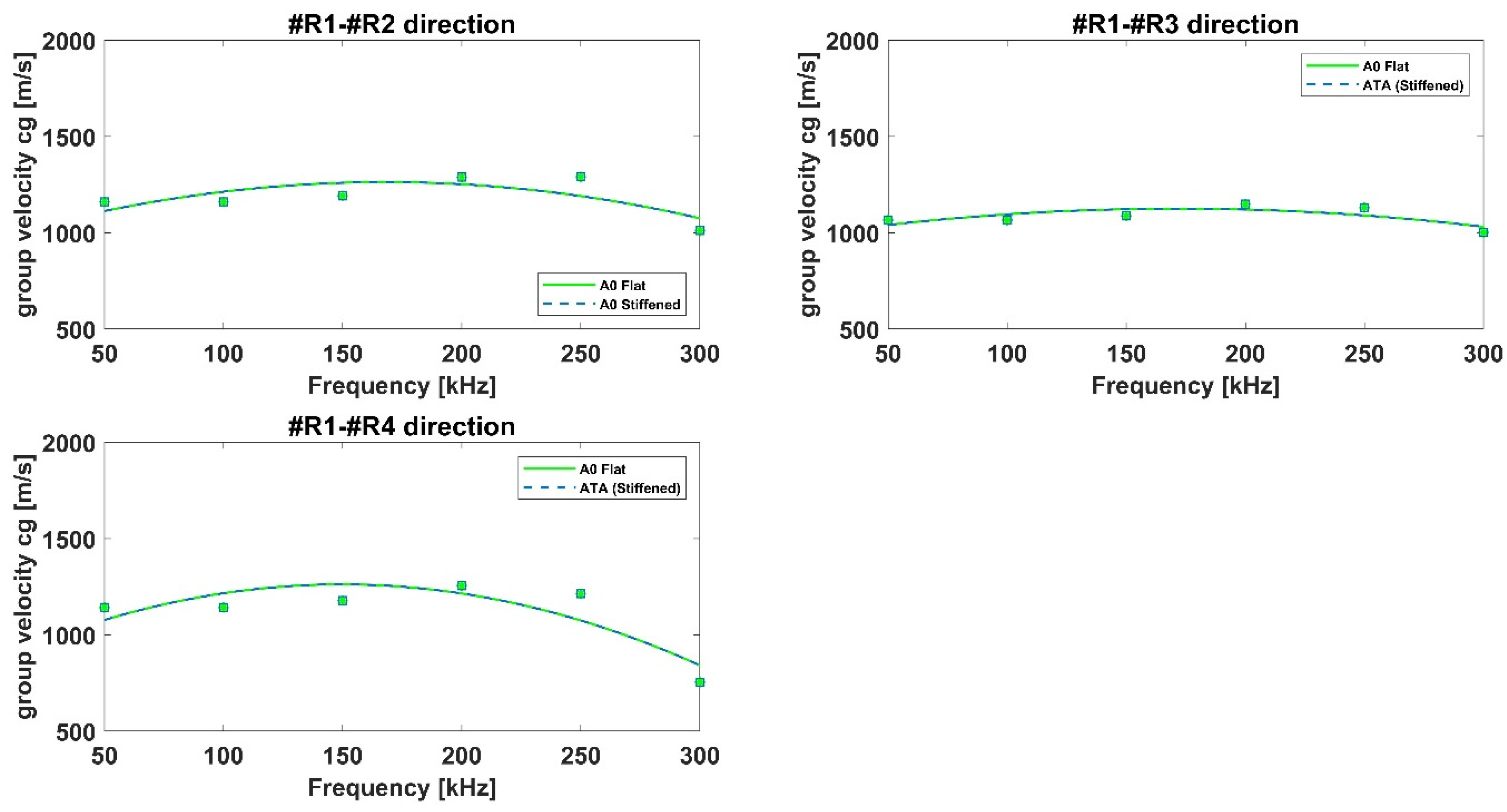 Materials 15 00074 g017 550