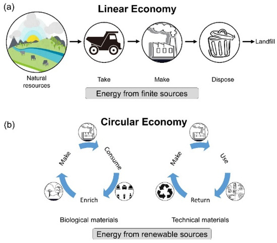 https://www.mdpi.com/materials/materials-15-00076/article_deploy/html/images/materials-15-00076-g001-550.jpg