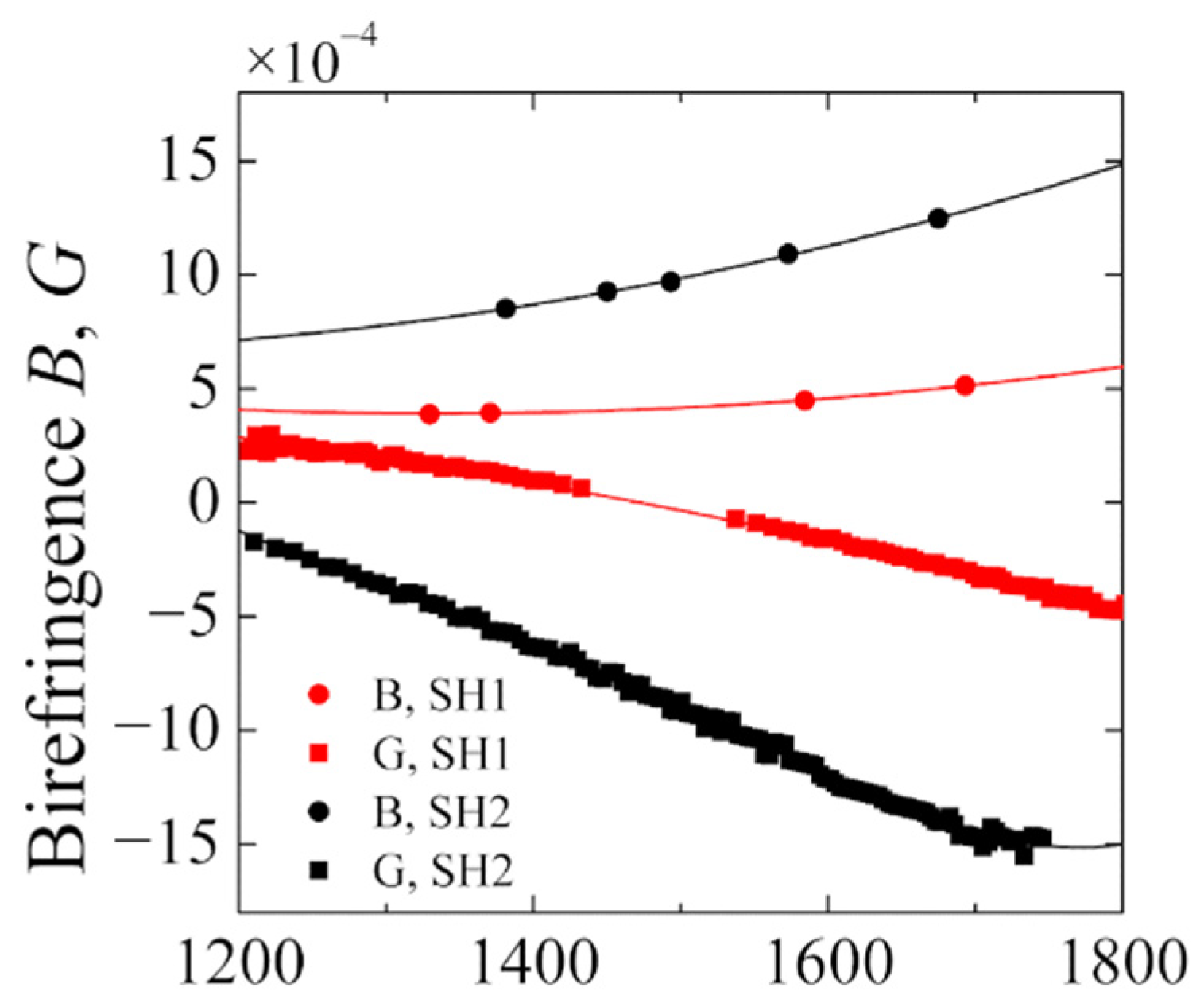 Materials 15 00077 g002