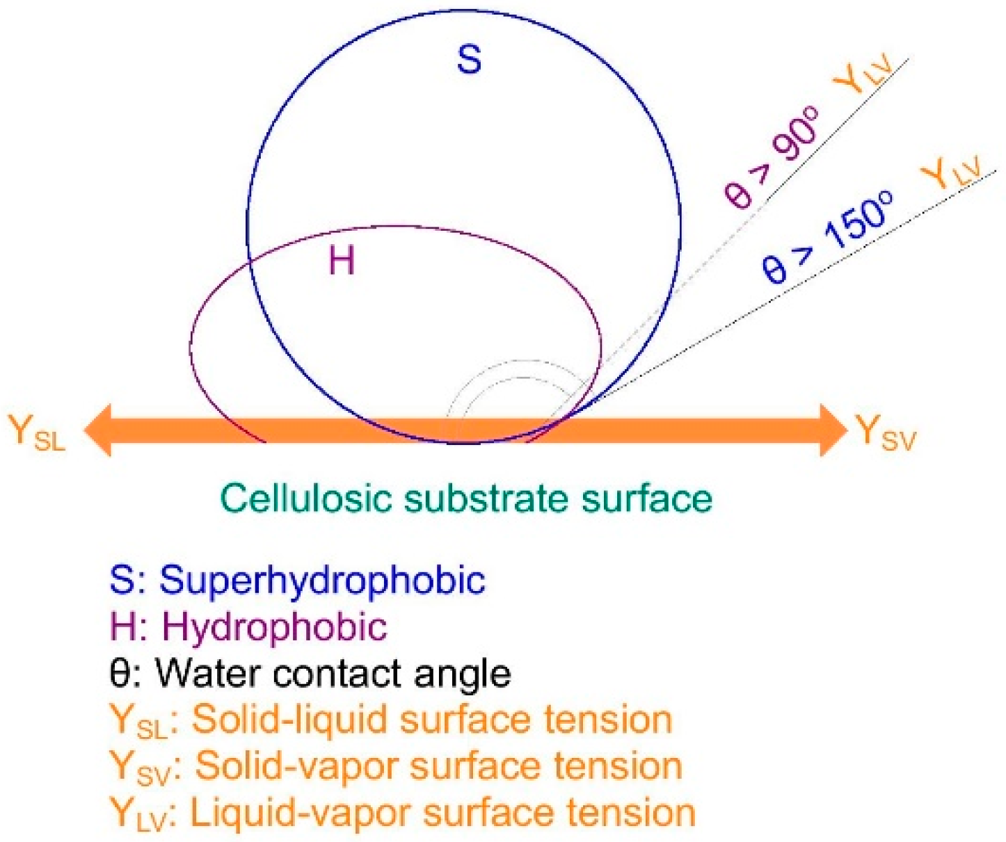 Materials 15 00082 g001 550