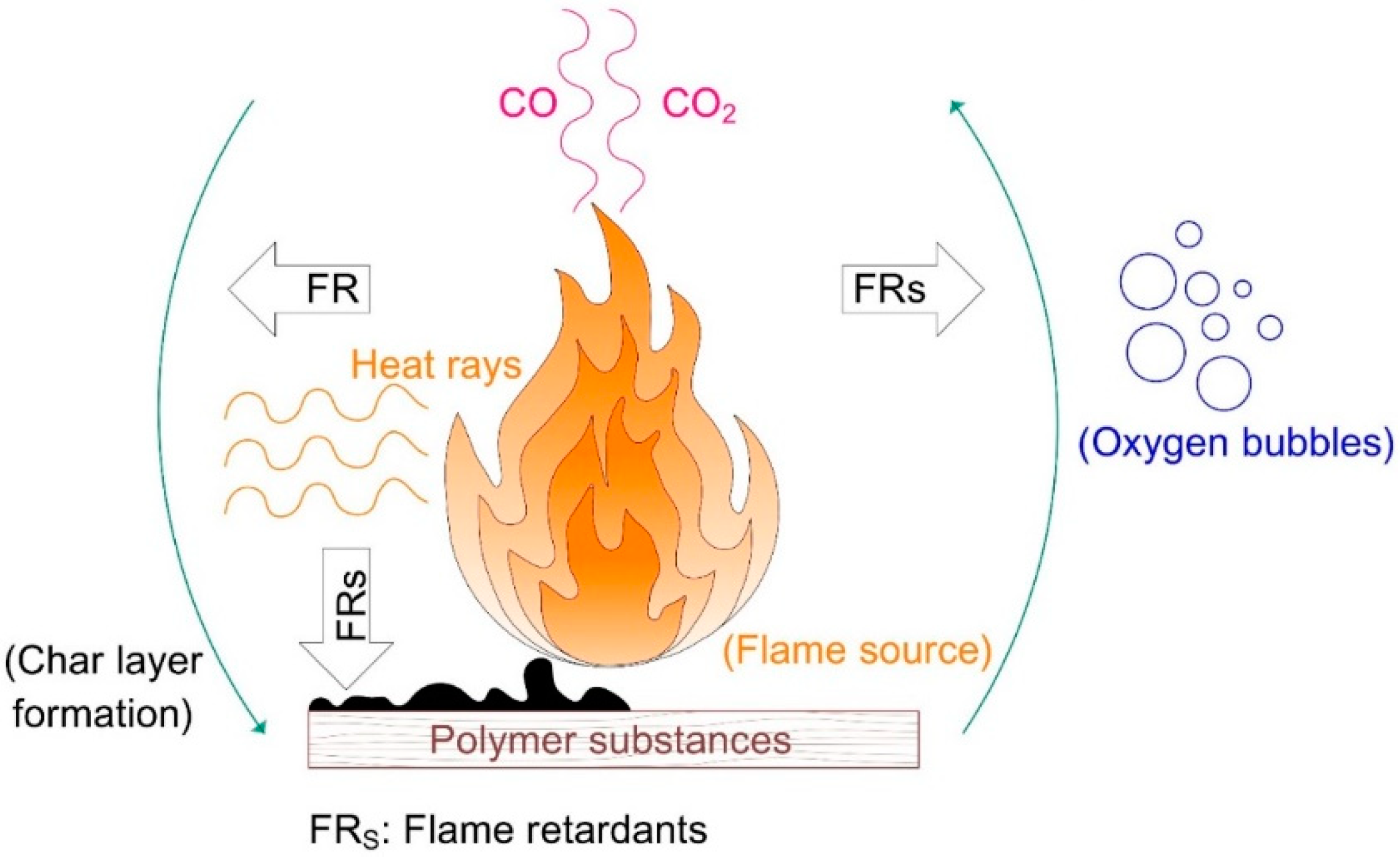 Materials Free FullText Cellulose and Its NanoDerivatives as a WaterRepellent and Fire