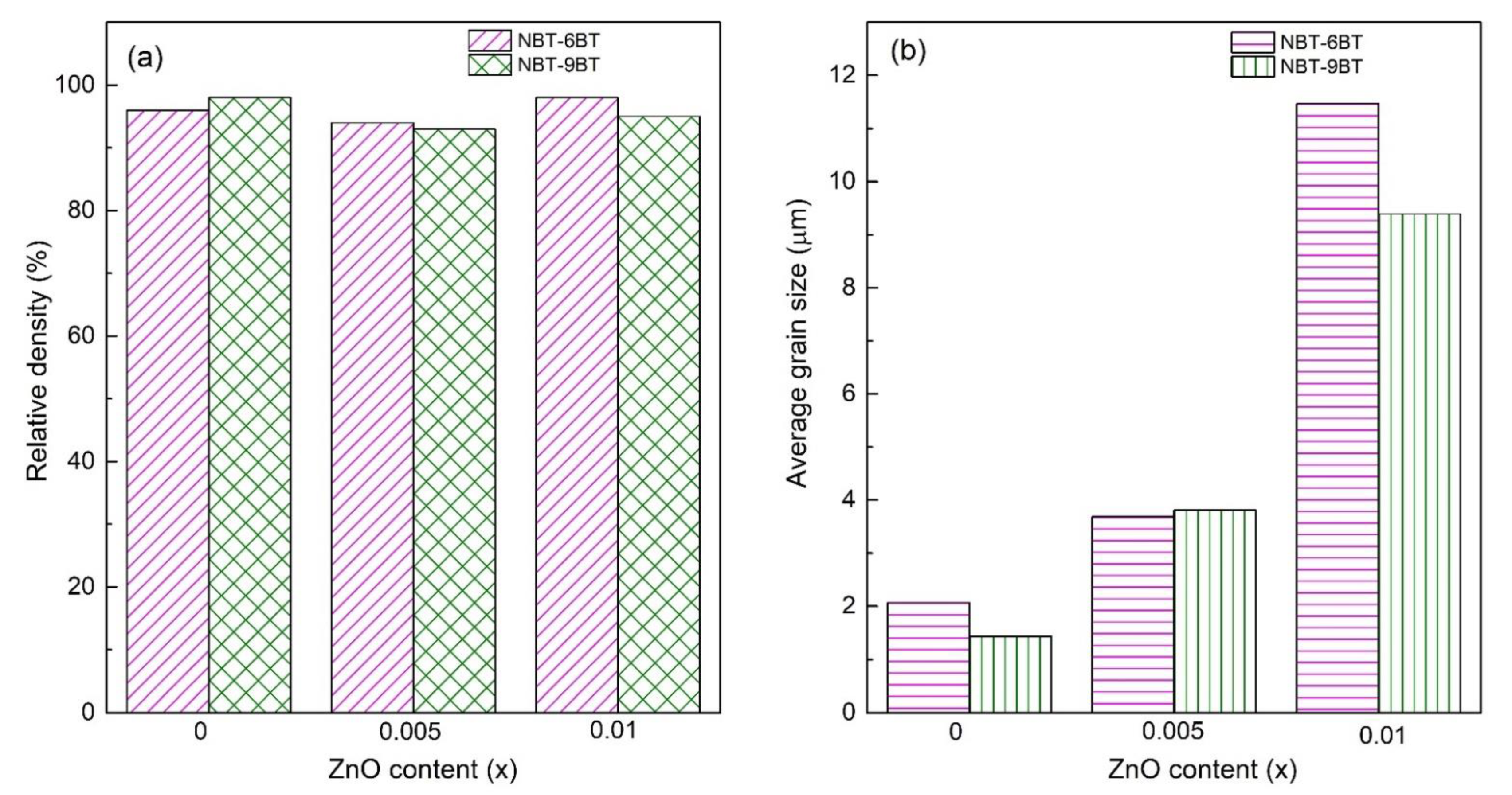 Materials 15 00087 g002 Materials 15 00087 g002