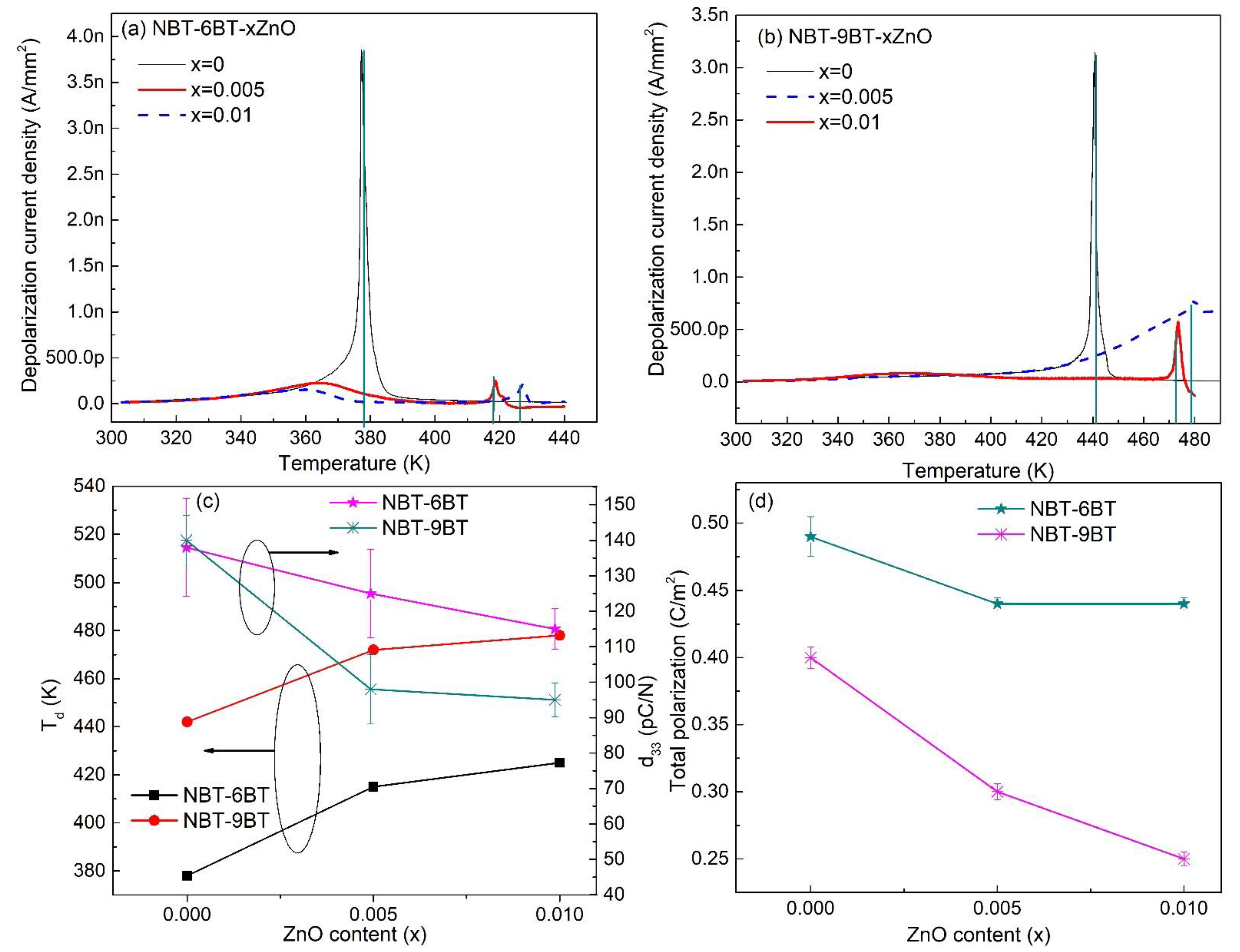 Materials 15 00087 g003 Materials 15 00087 g003