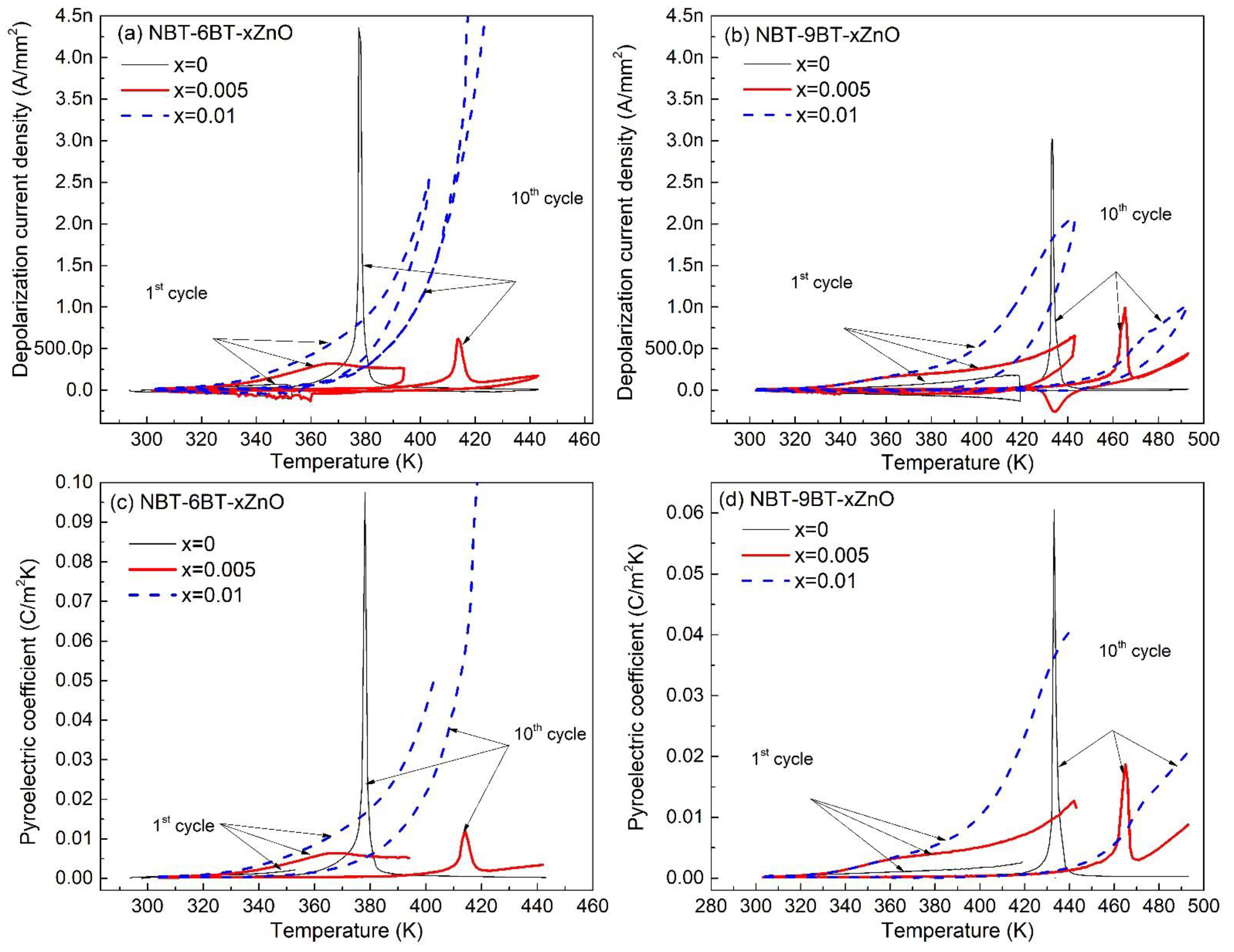 Materials 15 00087 g004 Materials 15 00087 g004
