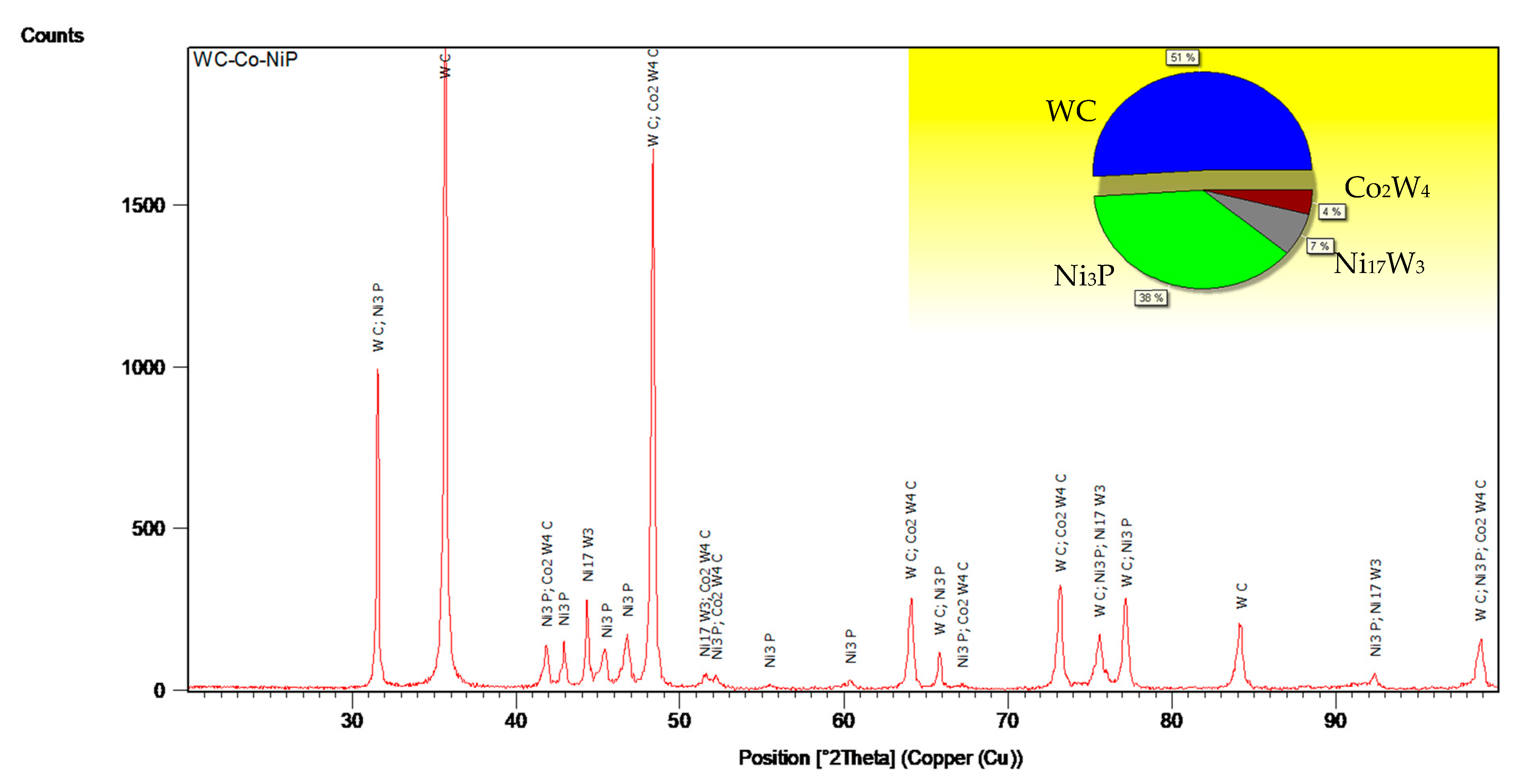 Materials 15 00088 g004