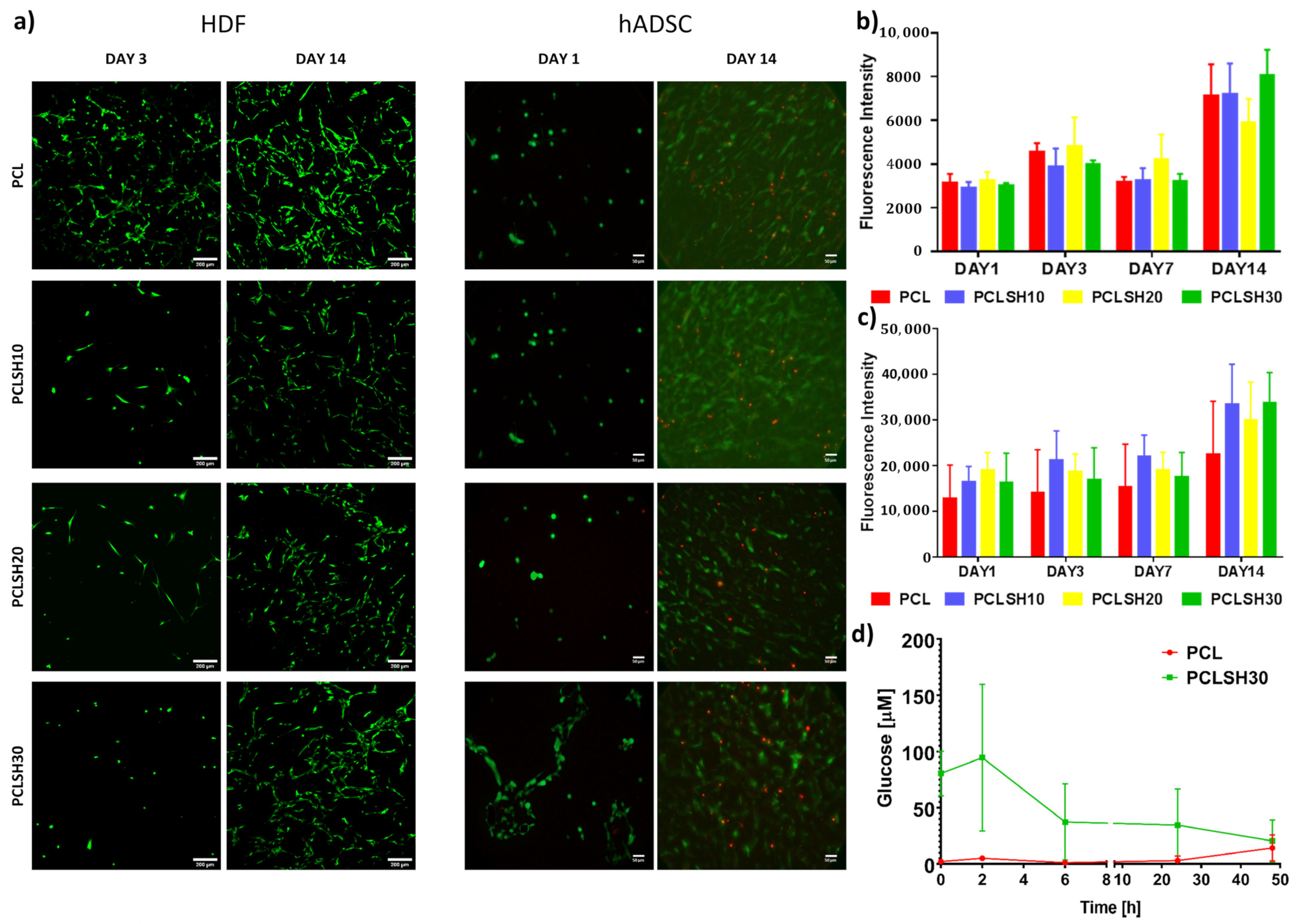 Materials 15 00089 g008