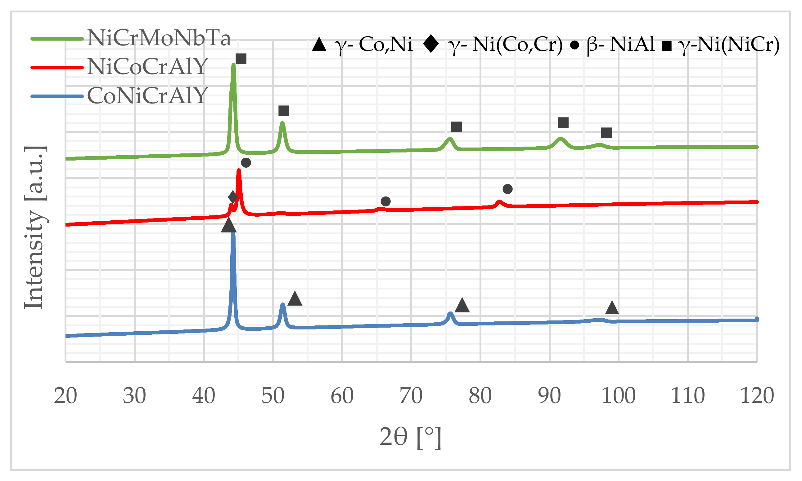 Materials 15 00093 g006 Materials 15 00093 g006