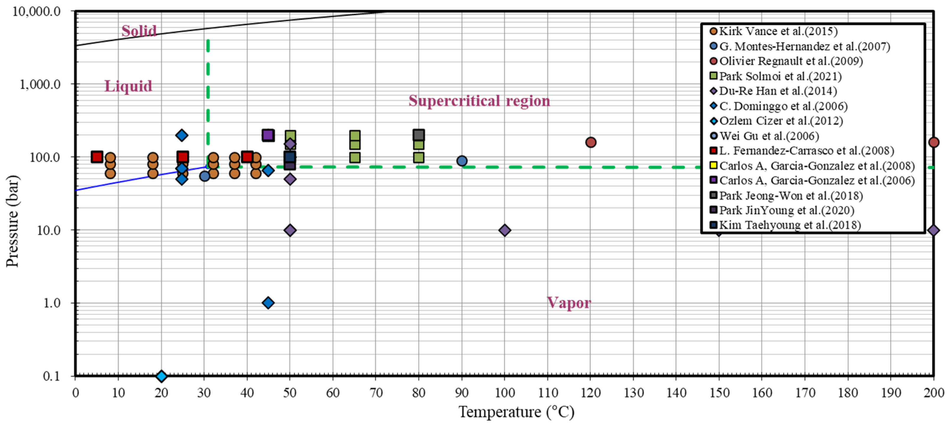 Materials 15 00094 g001 550