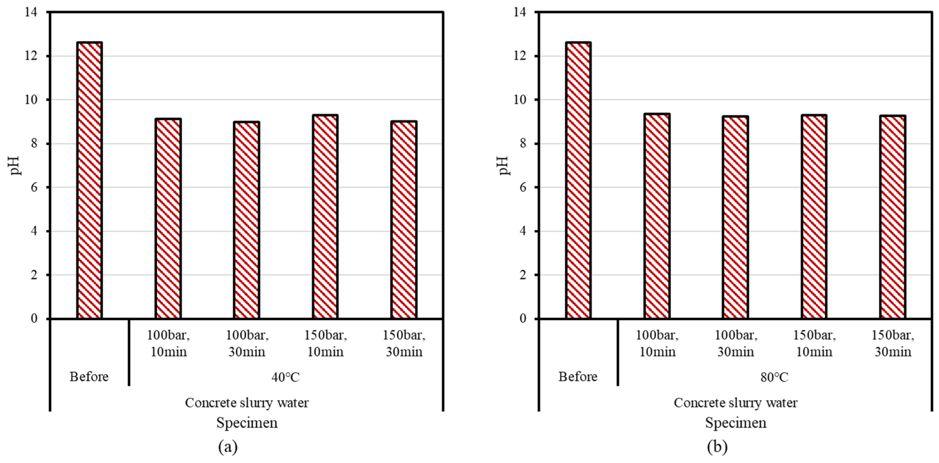Materials 15 00094 g005 550