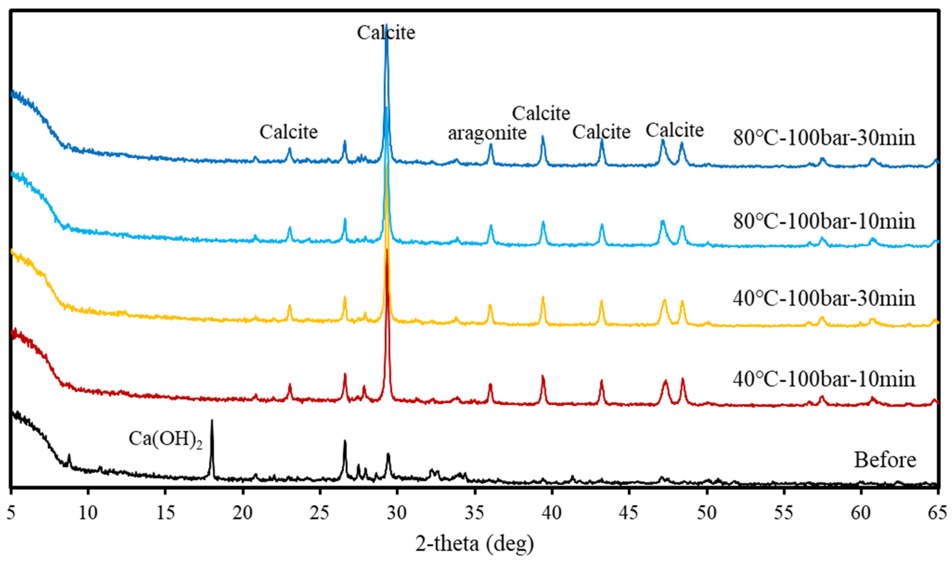 Materials 15 00094 g007 550