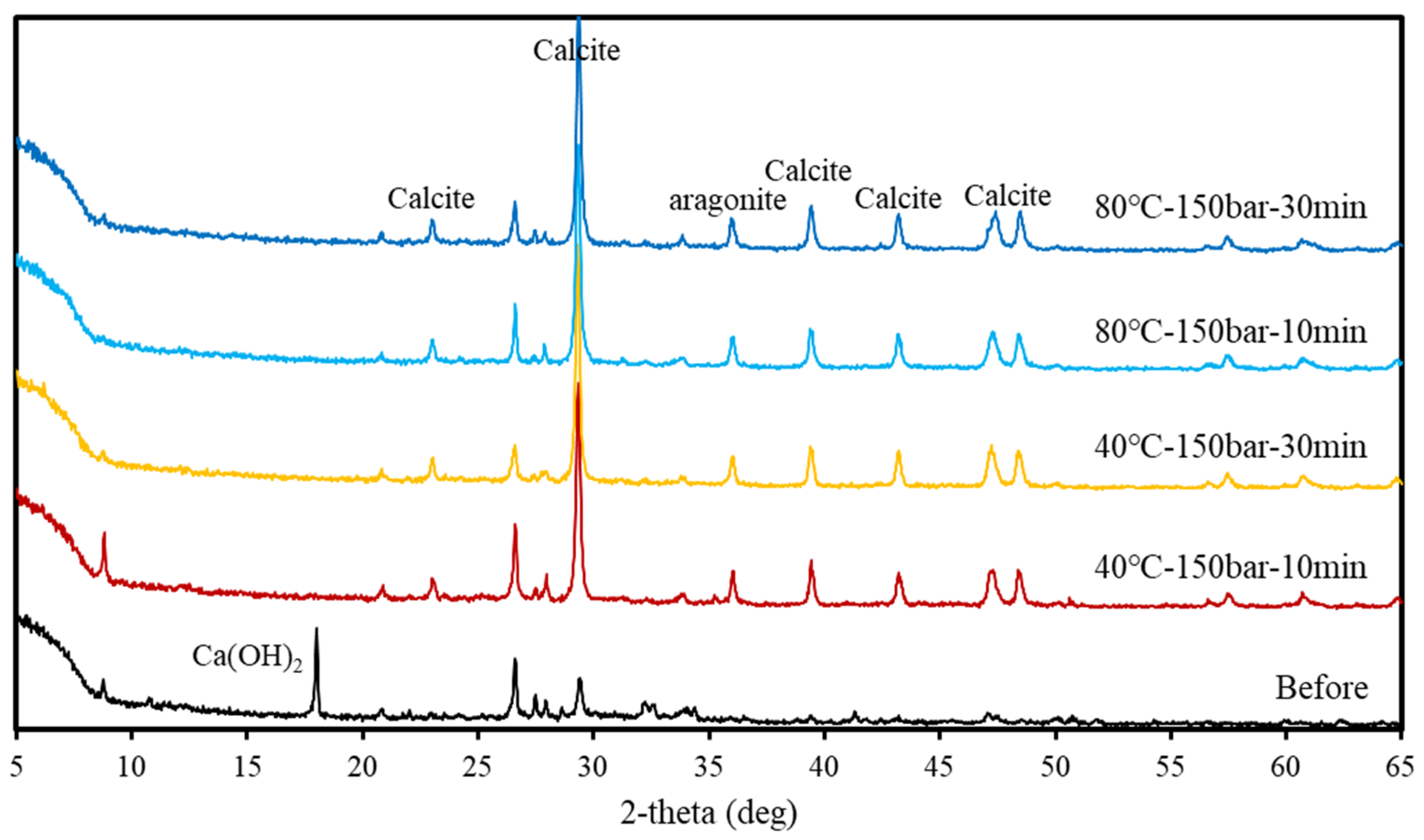 Materials 15 00094 g008 550