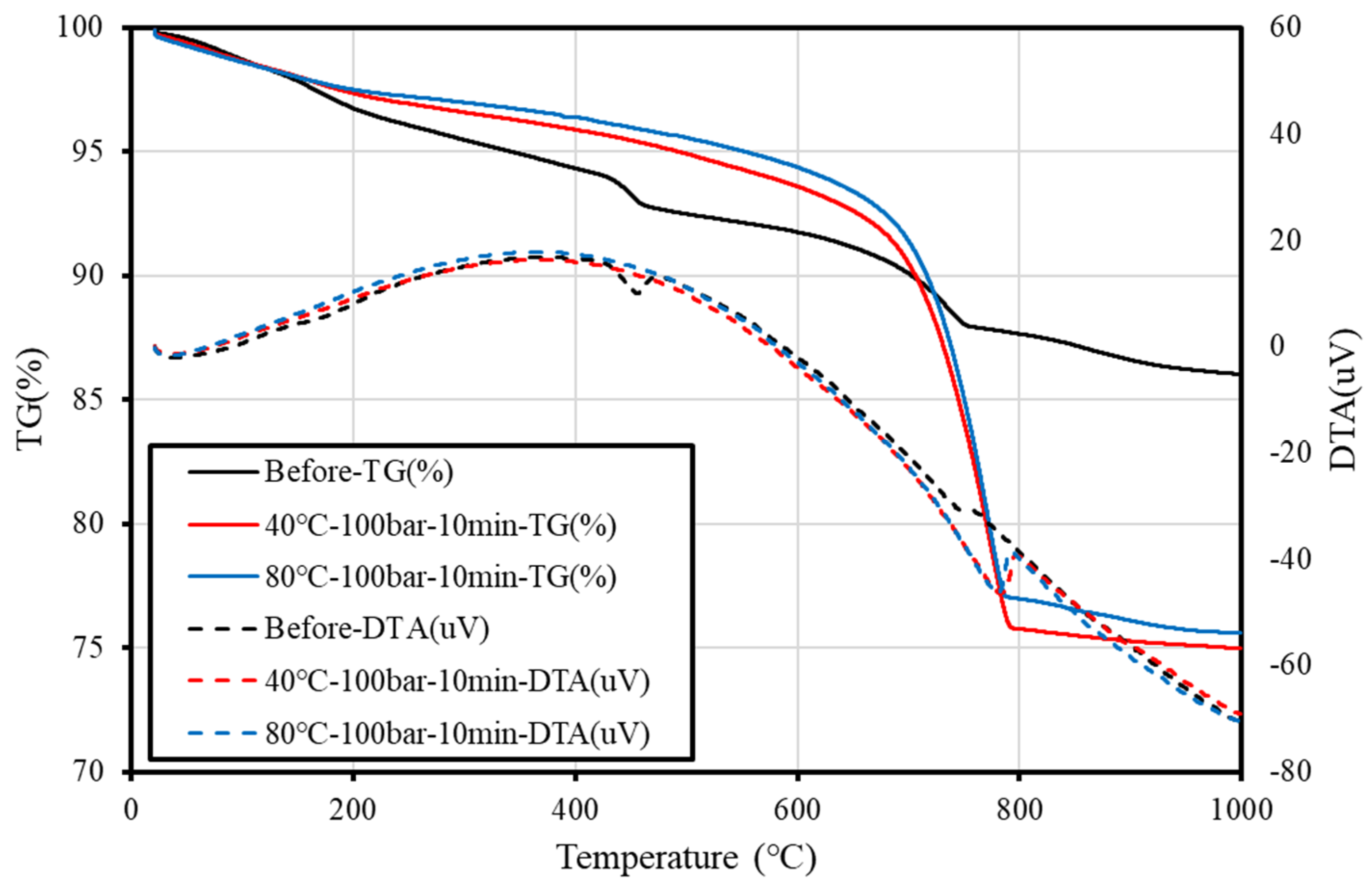 Materials 15 00094 g009 550