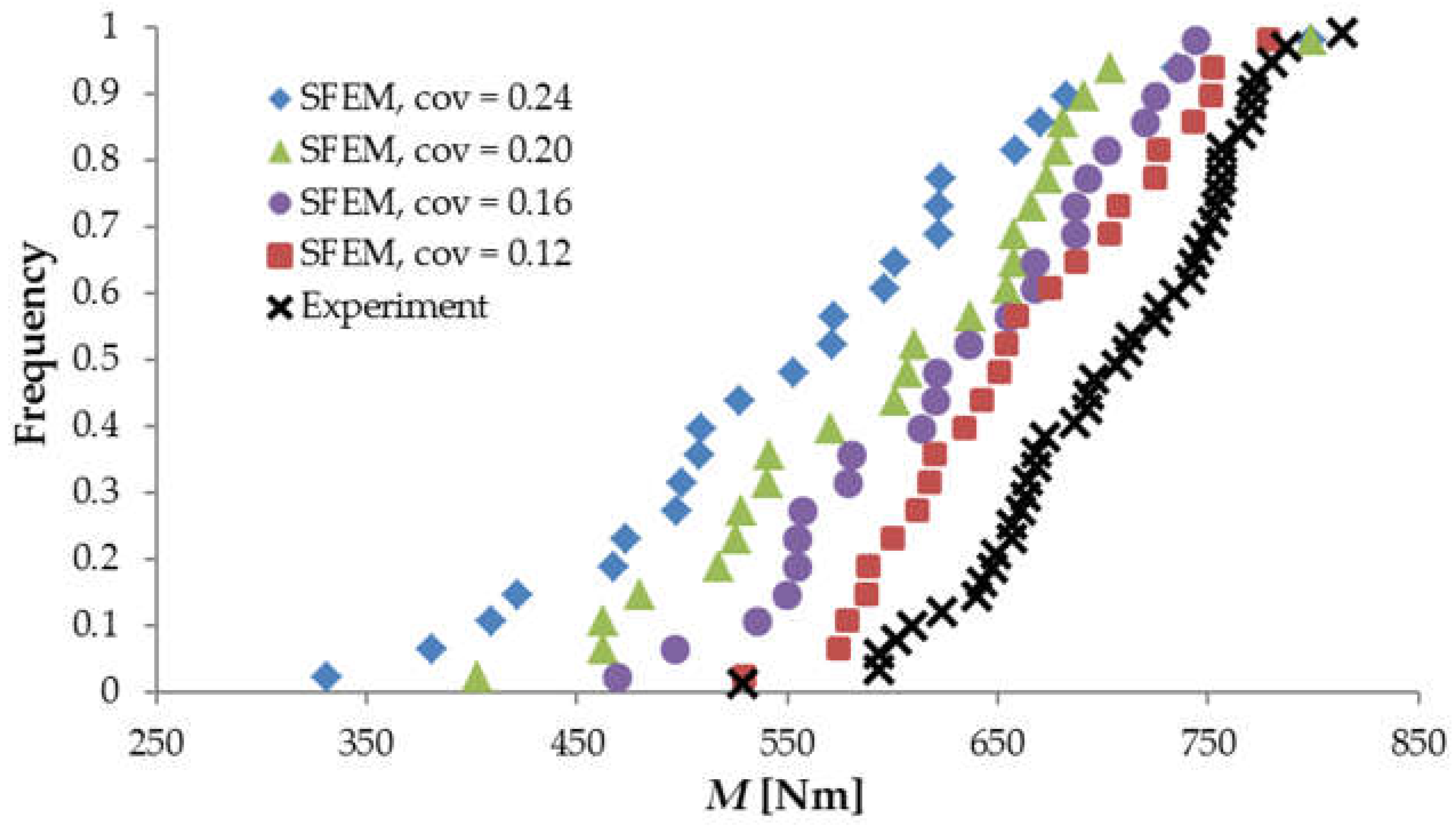 Materials 15 00095 g007