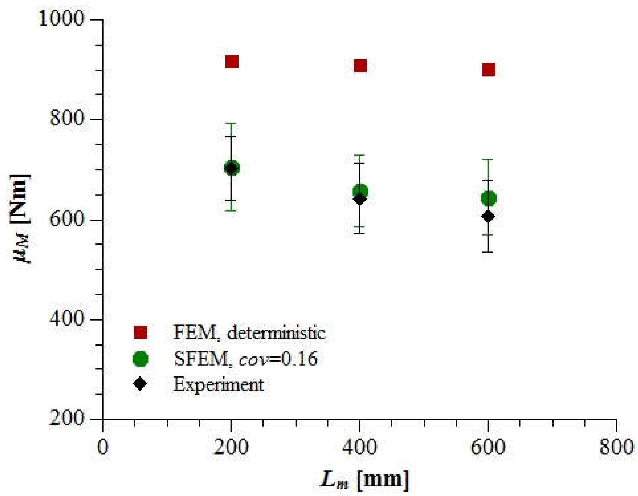 Materials 15 00095 g009