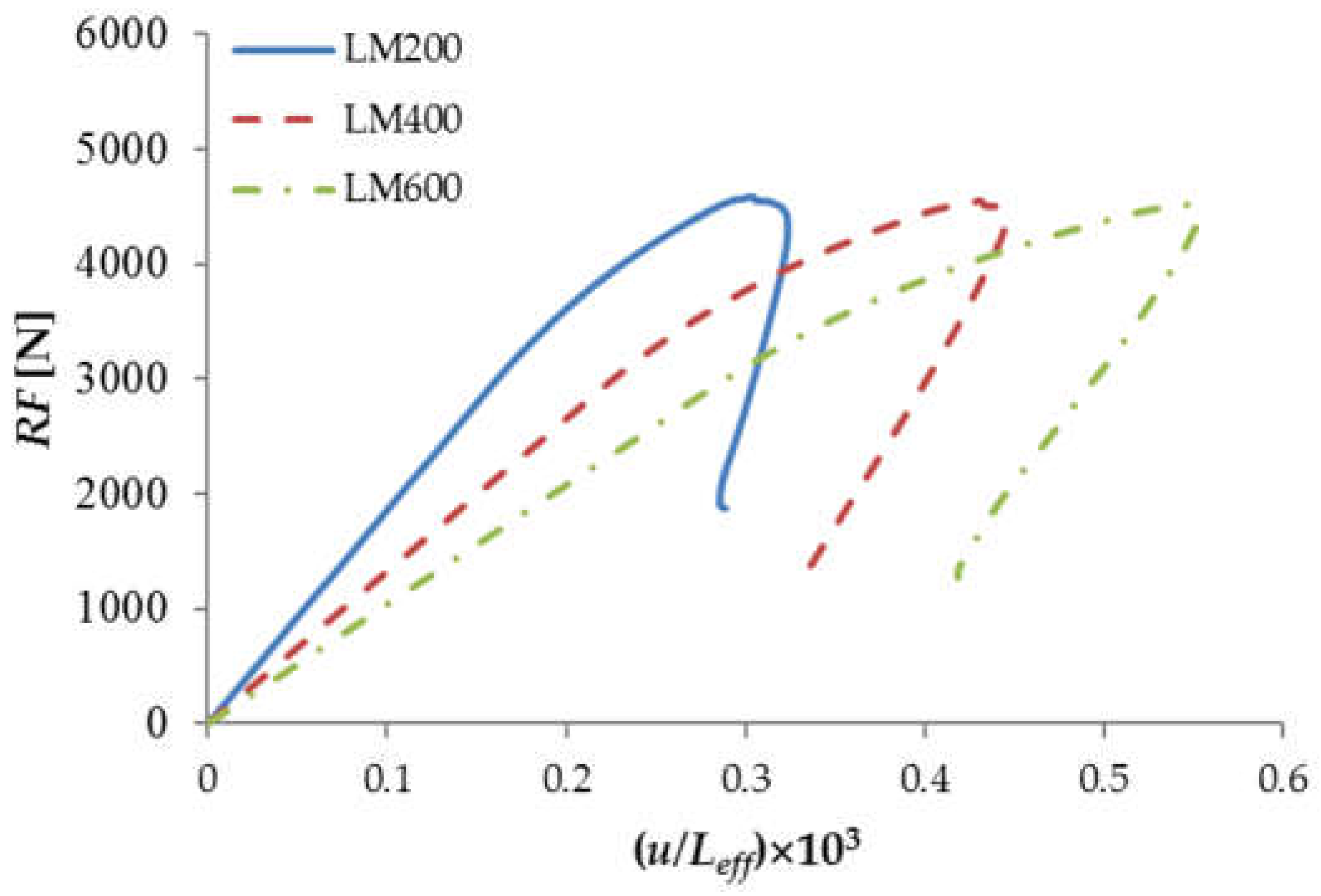 Materials 15 00095 g010