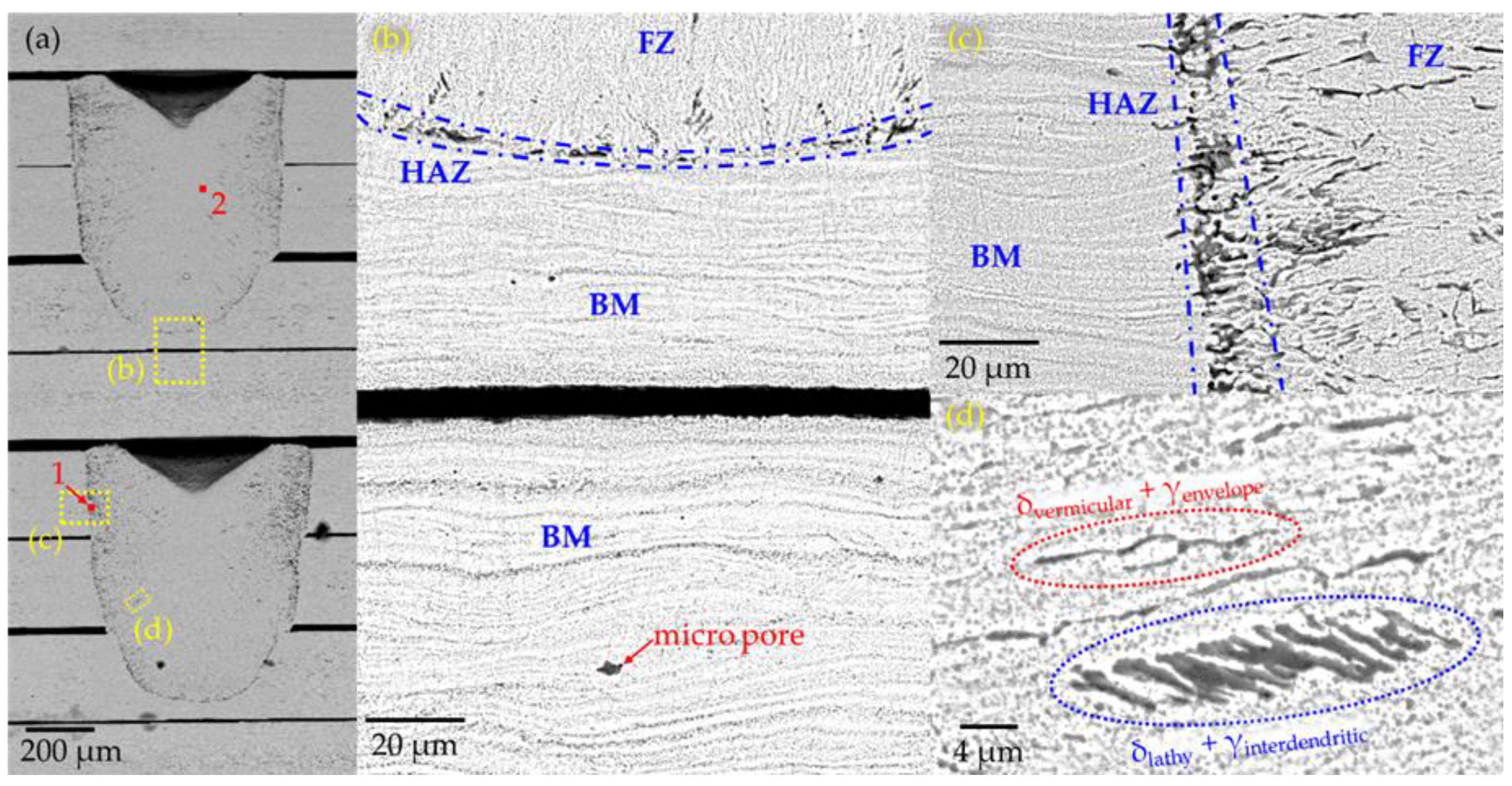 Materials 15 00099 g010 Materials 15 00099 g010