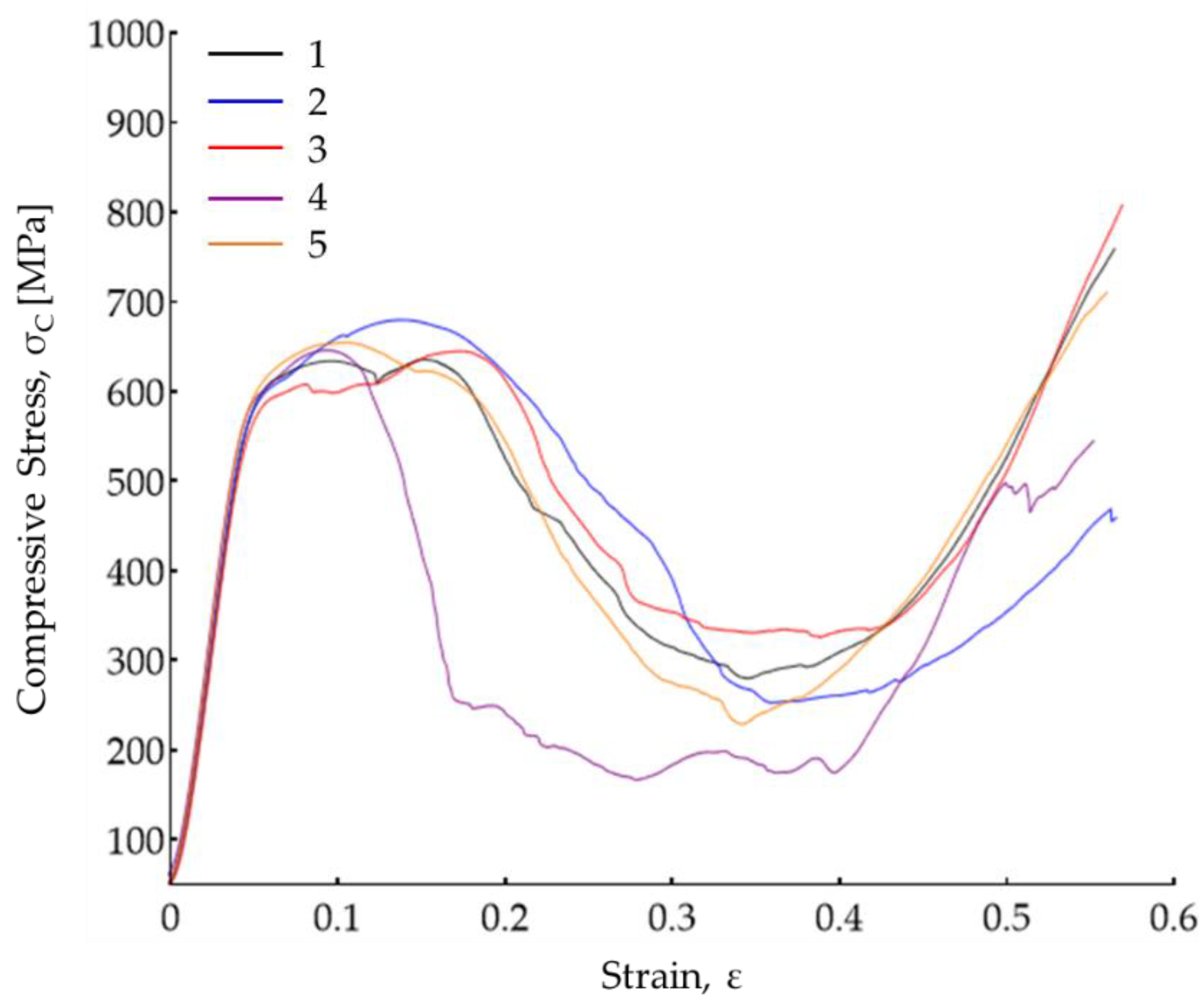Materials 15 00099 g012 Materials 15 00099 g012