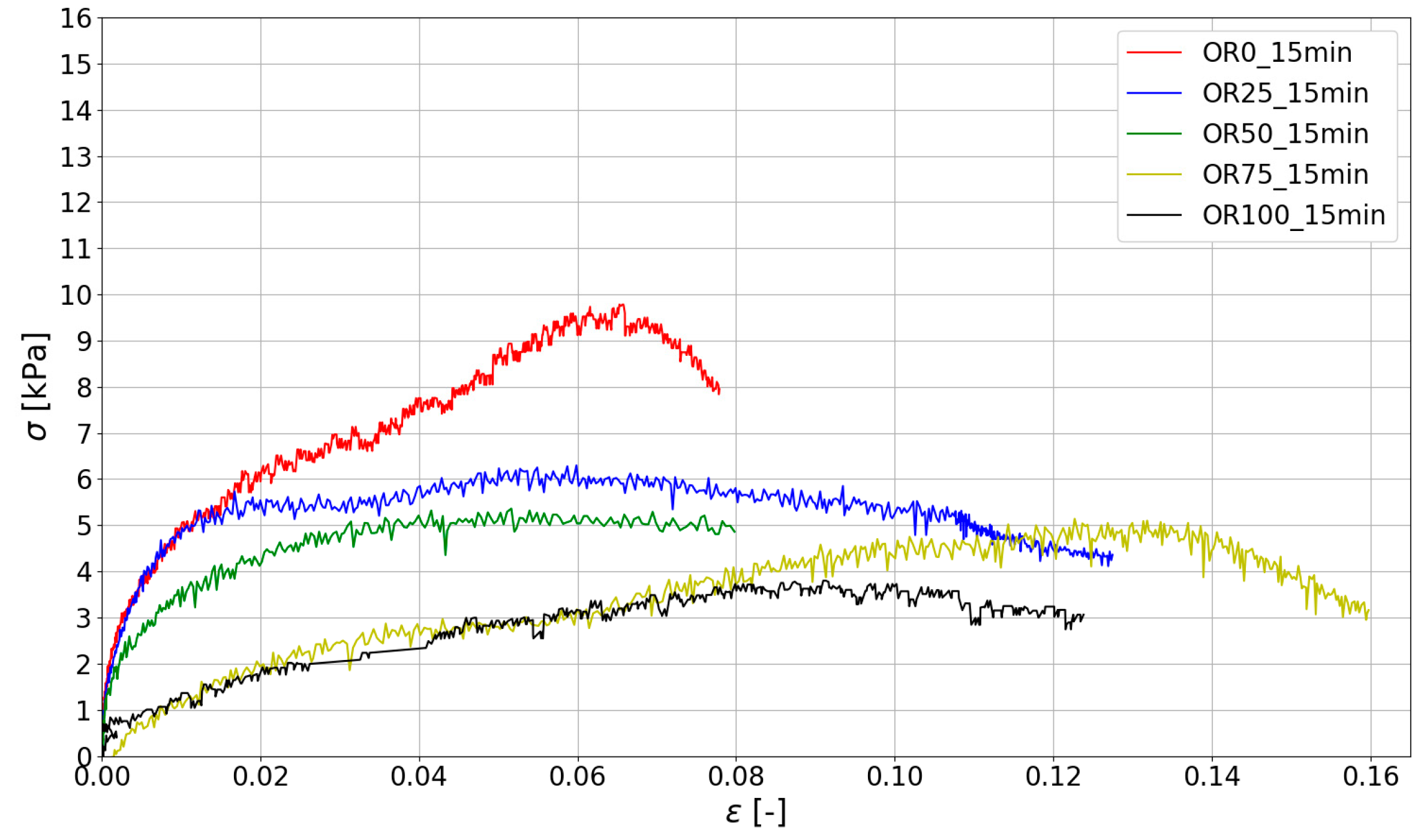 Materials 15 00100 g010 550