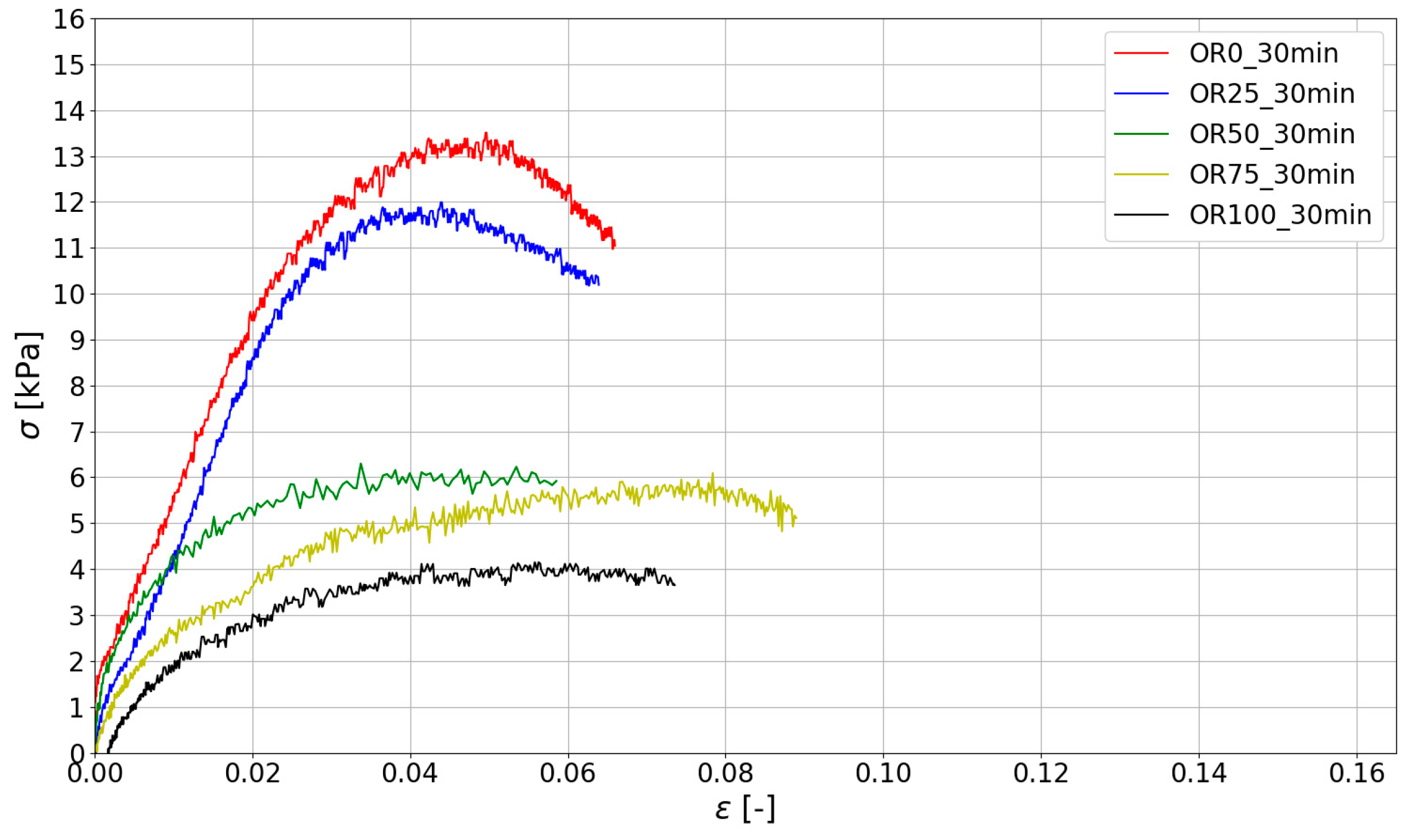 Materials 15 00100 g011 550