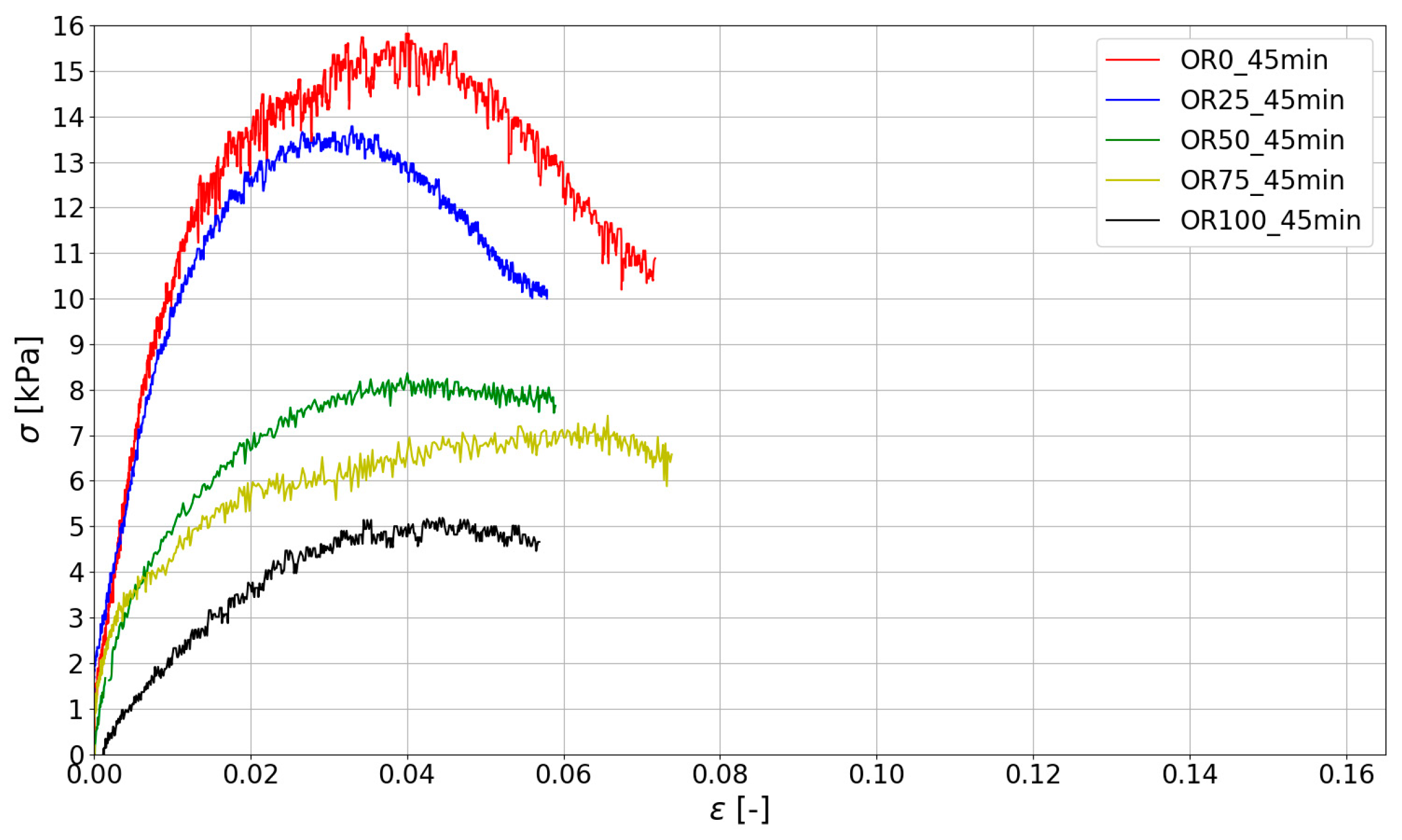 Materials 15 00100 g012 550