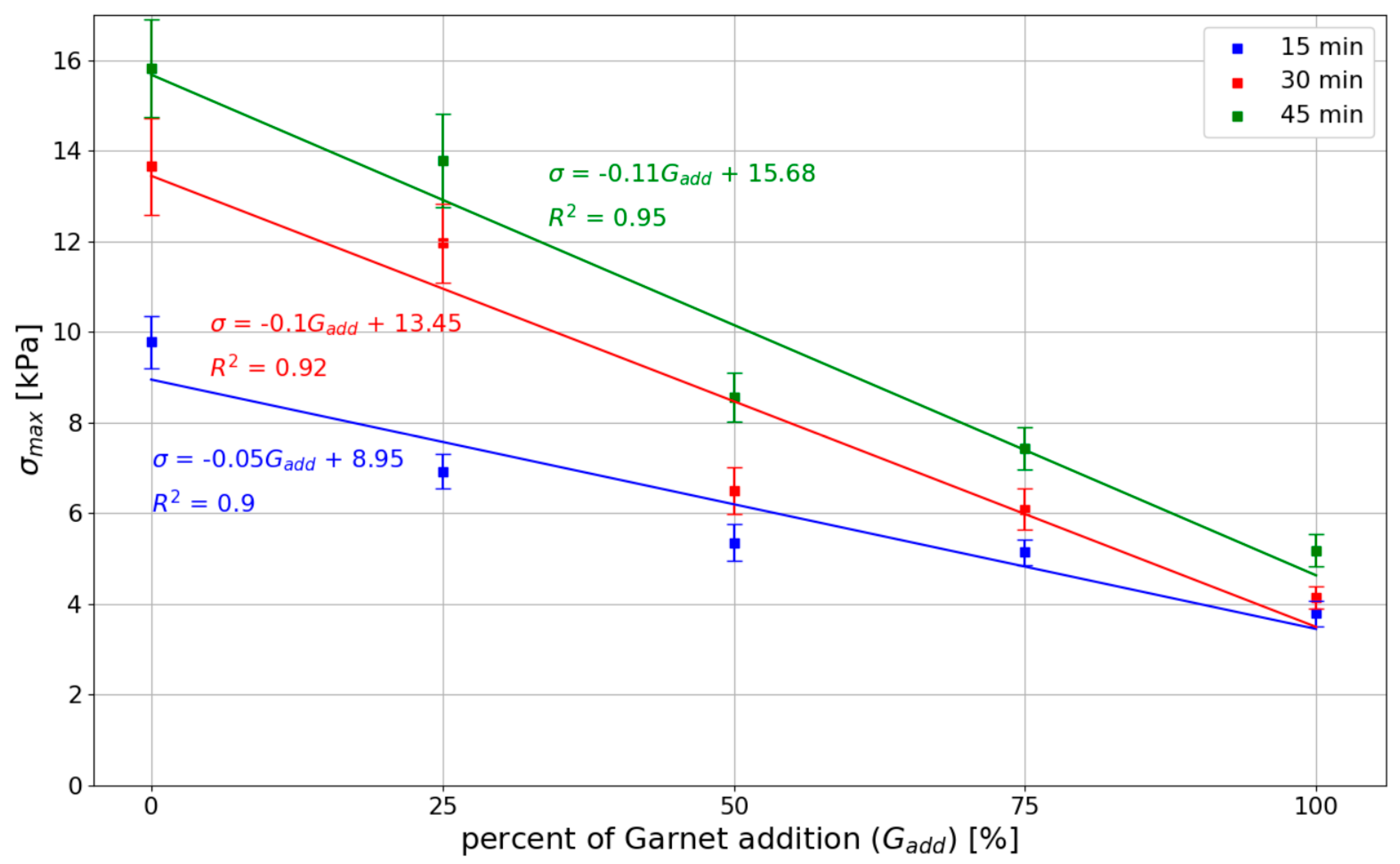 Materials 15 00100 g014 550