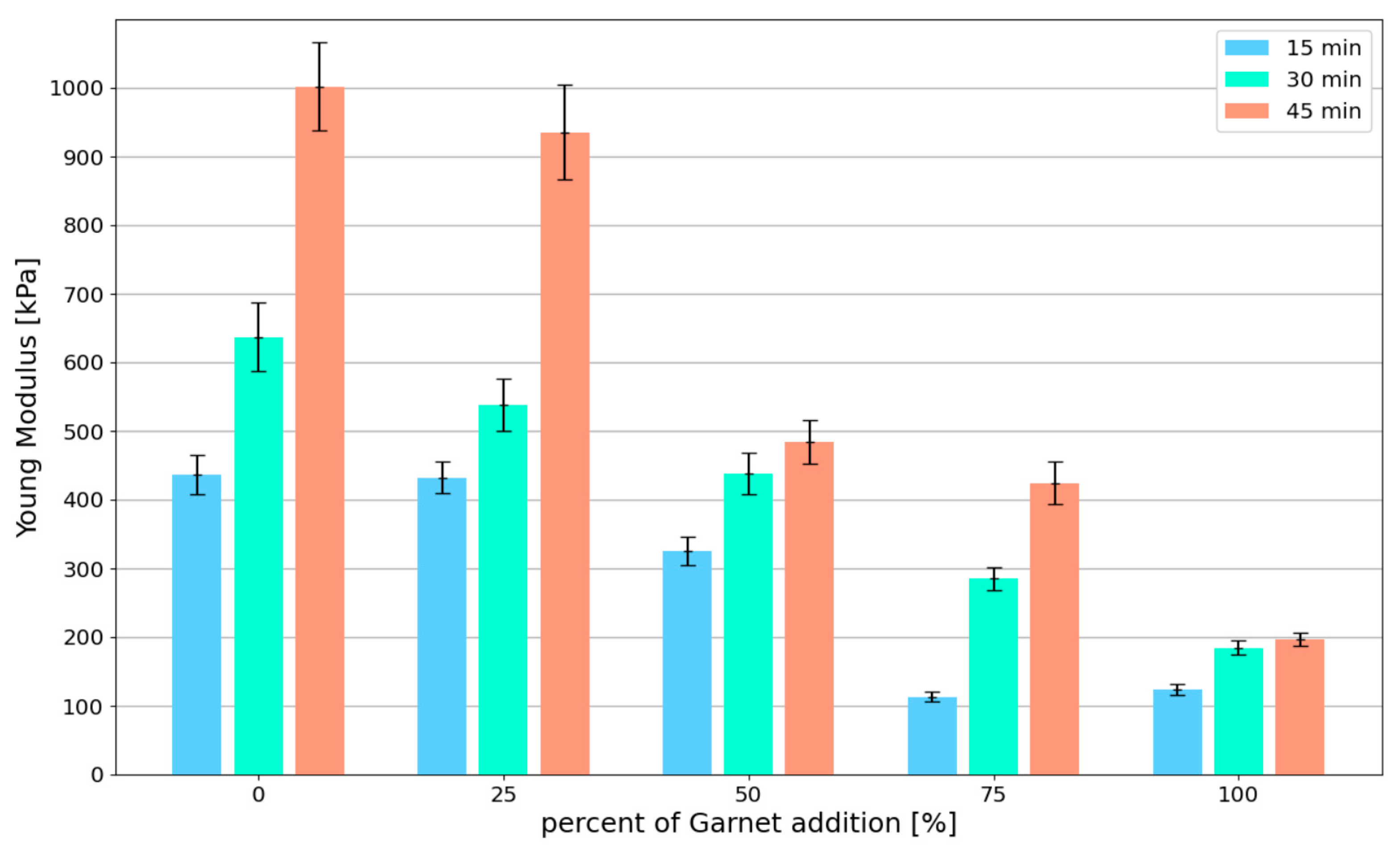 Materials 15 00100 g015 550