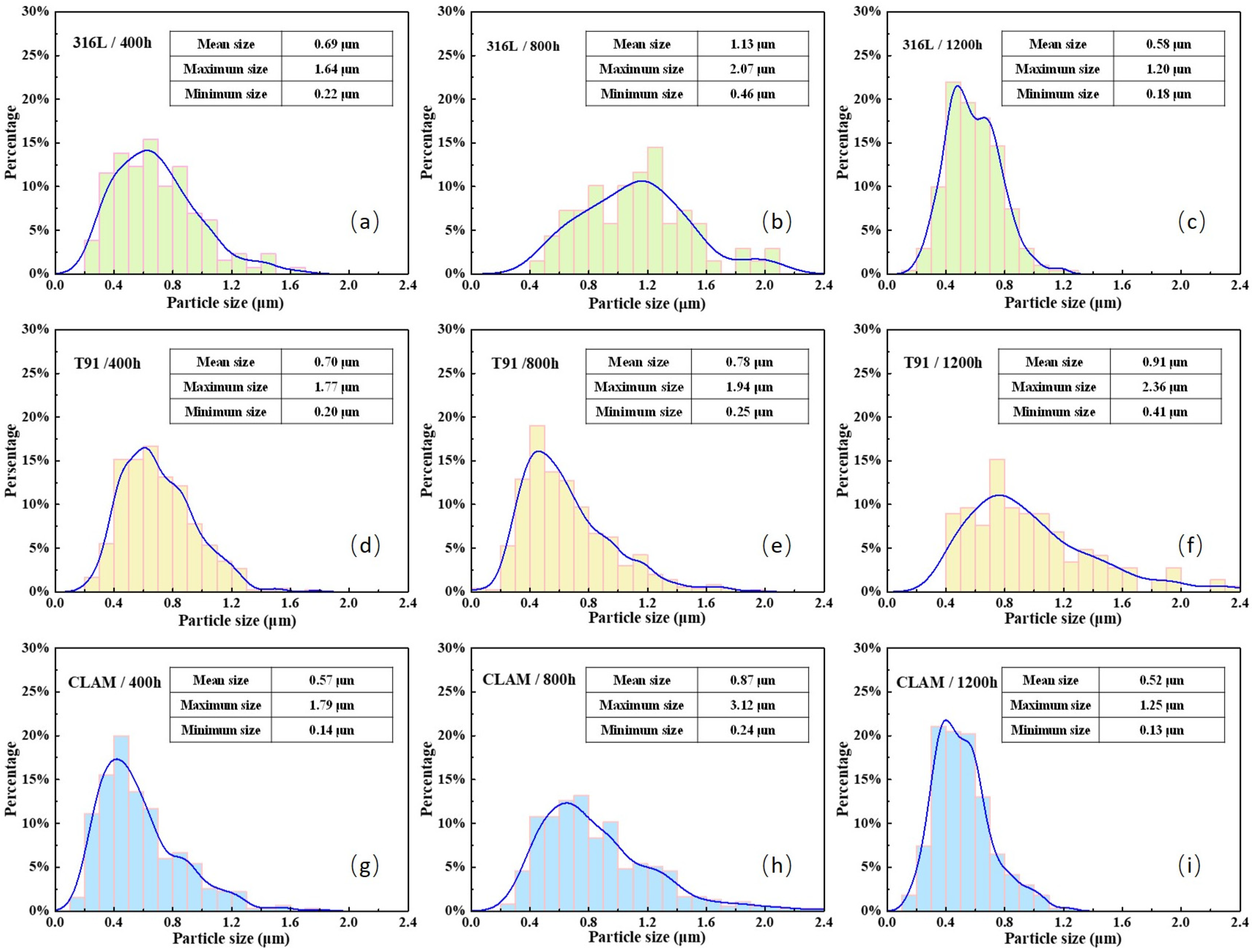 Materials 15 00102 g009