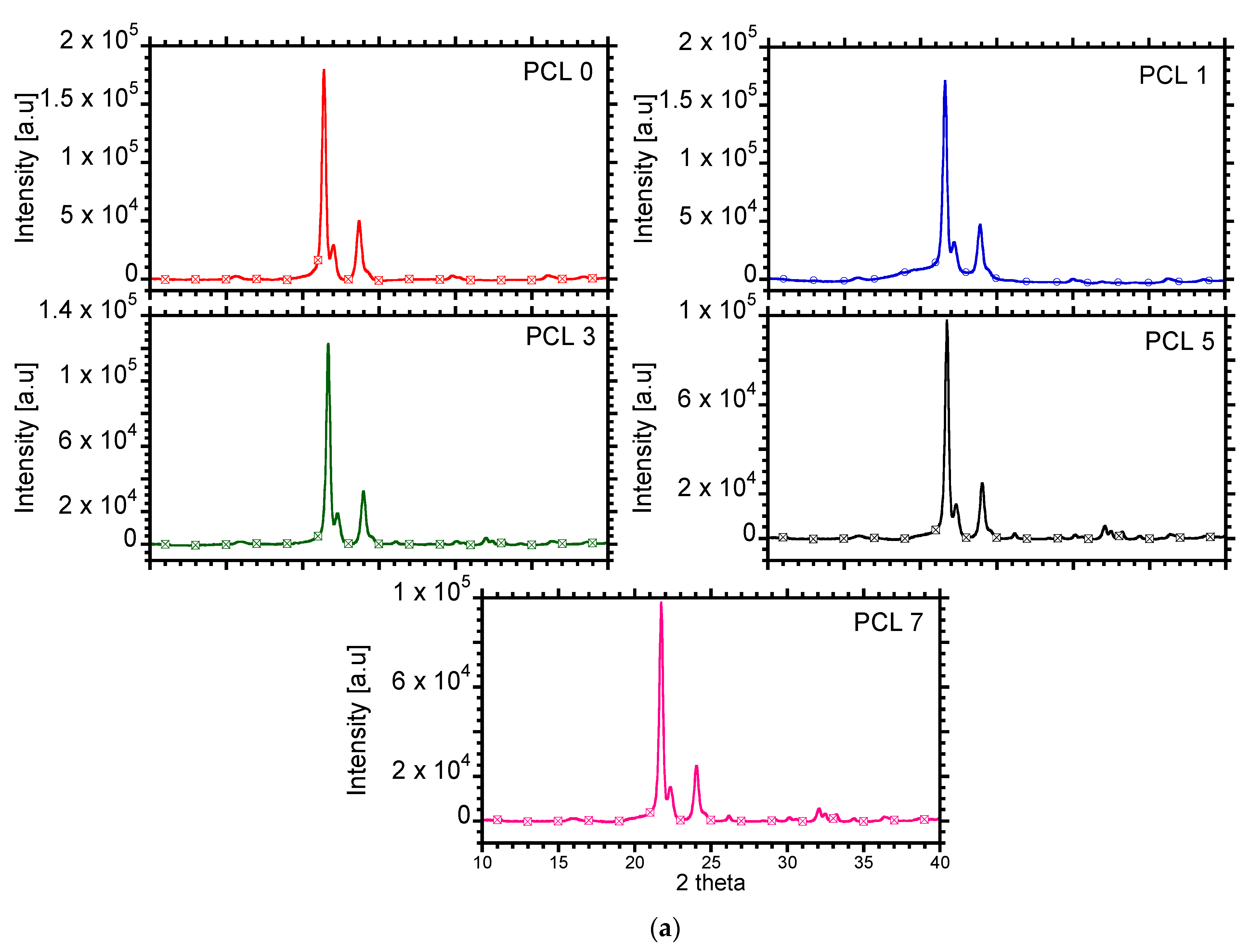 Materials 15 00104 g007a