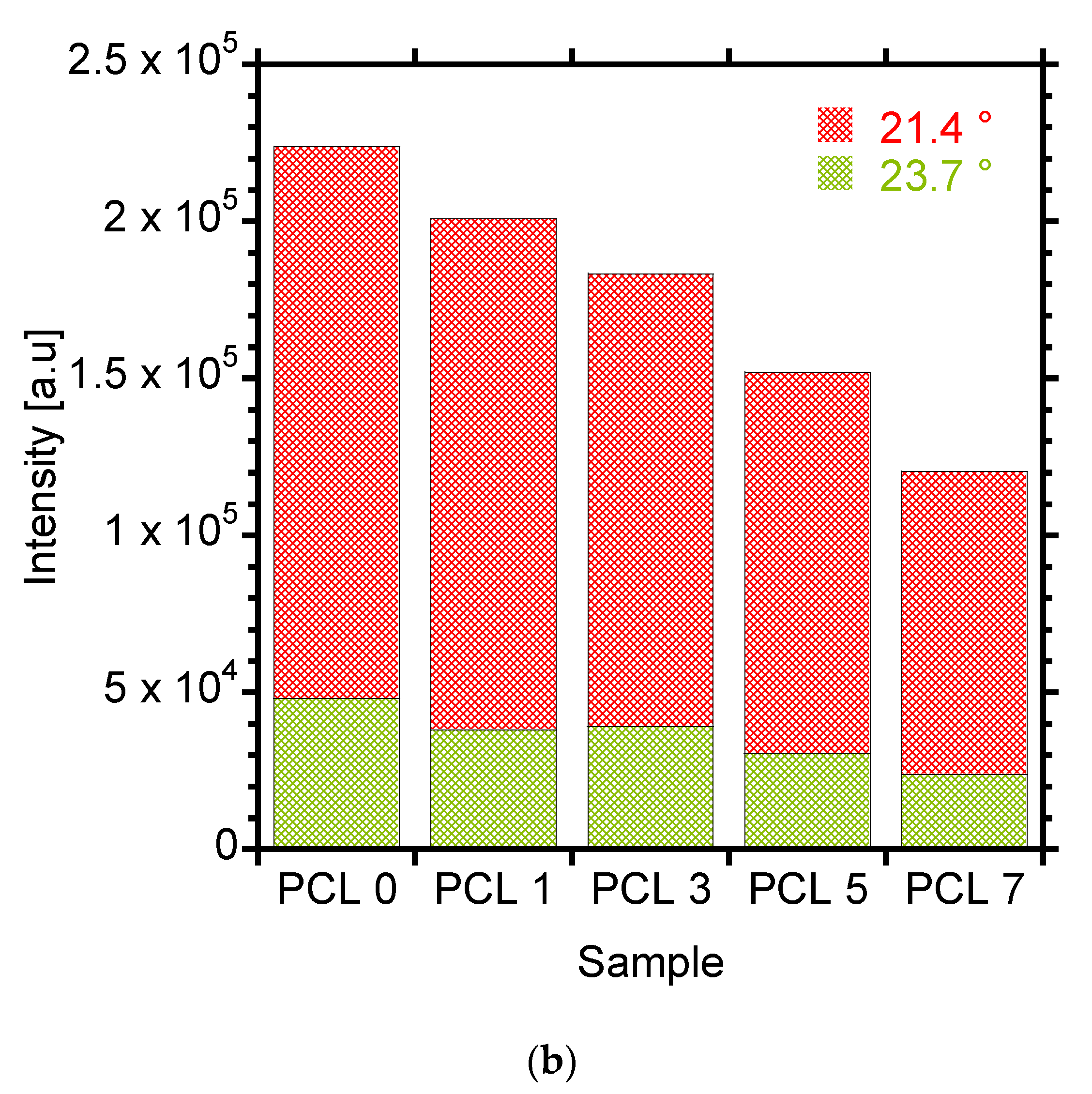 Materials 15 00104 g007b