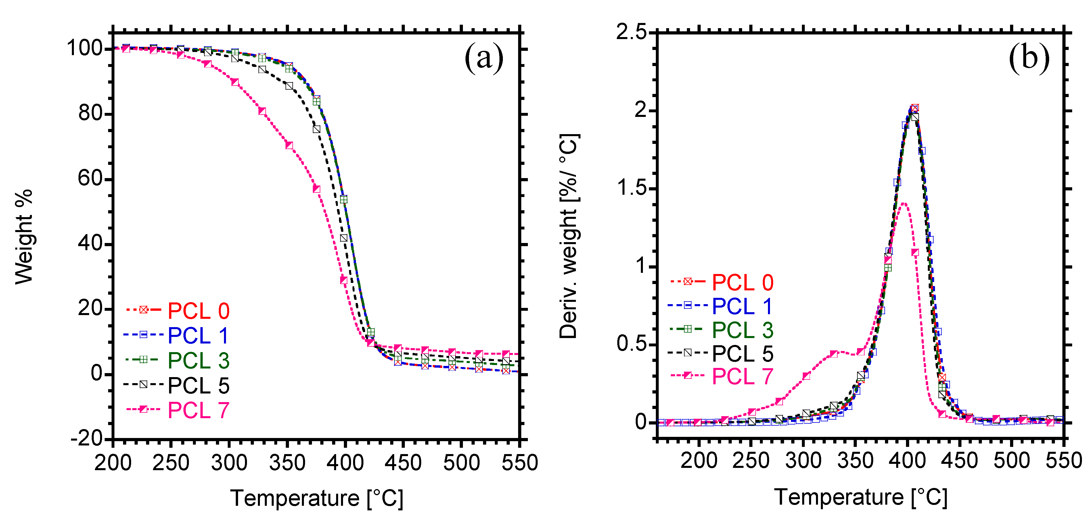 Materials 15 00104 g008