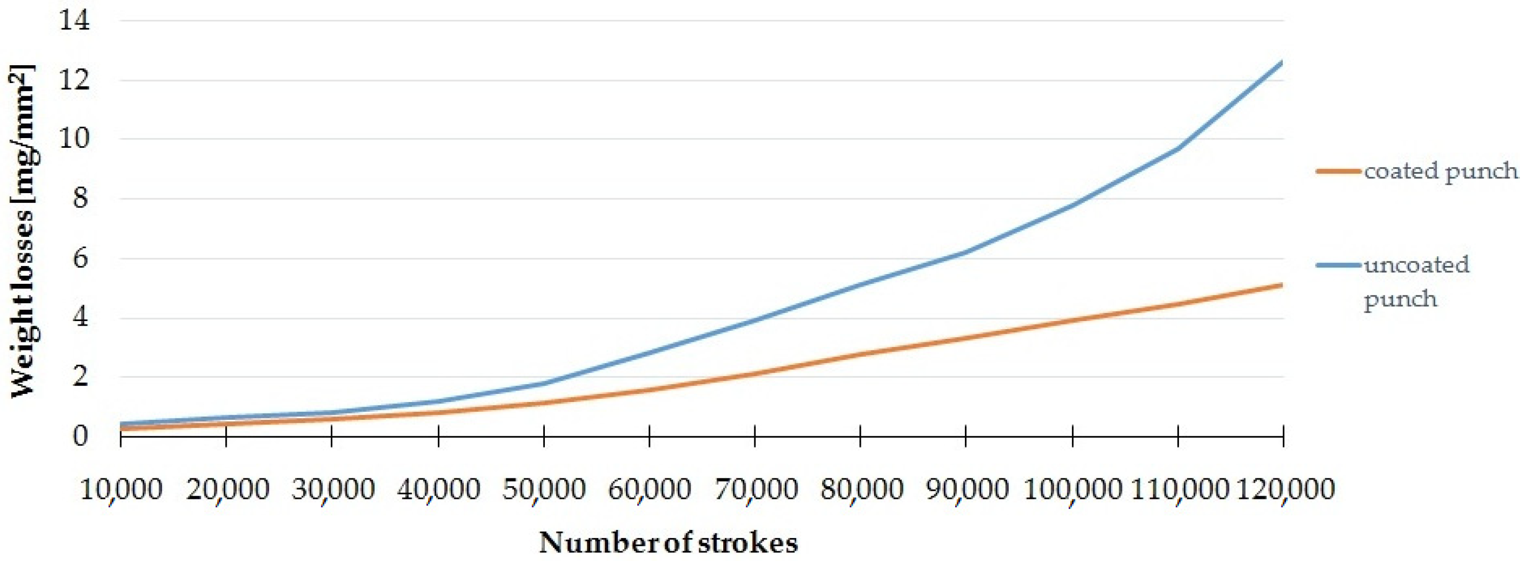 Materials 15 00107 g007 550