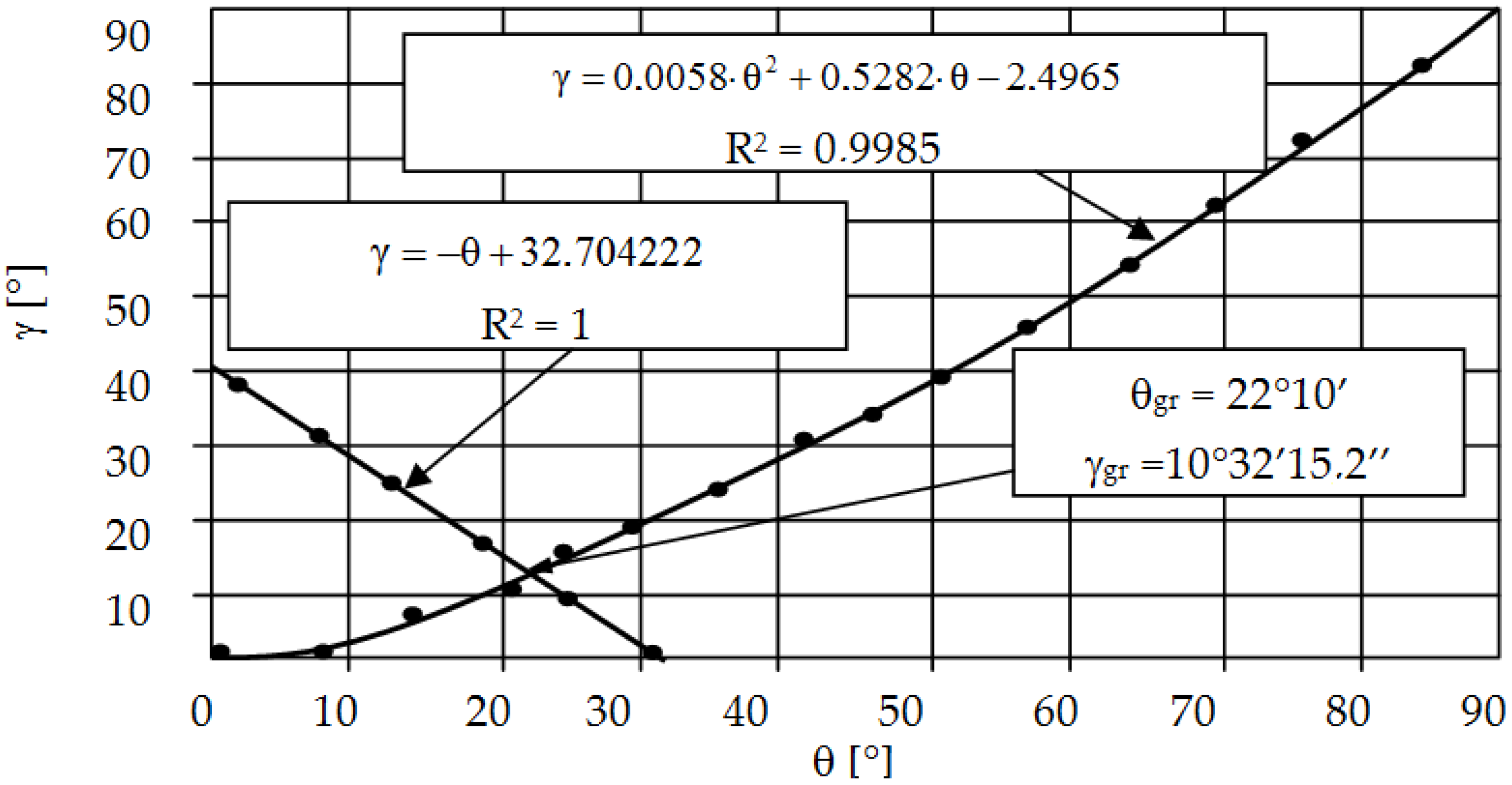 Materials 15 00107 g009 550