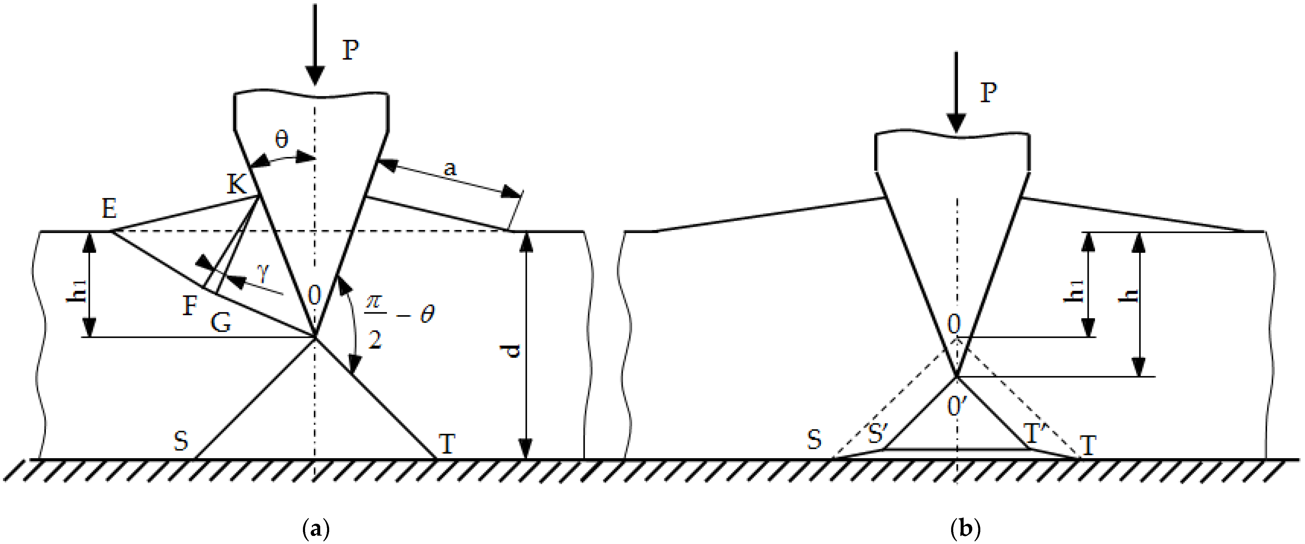 Materials 15 00107 g010 550
