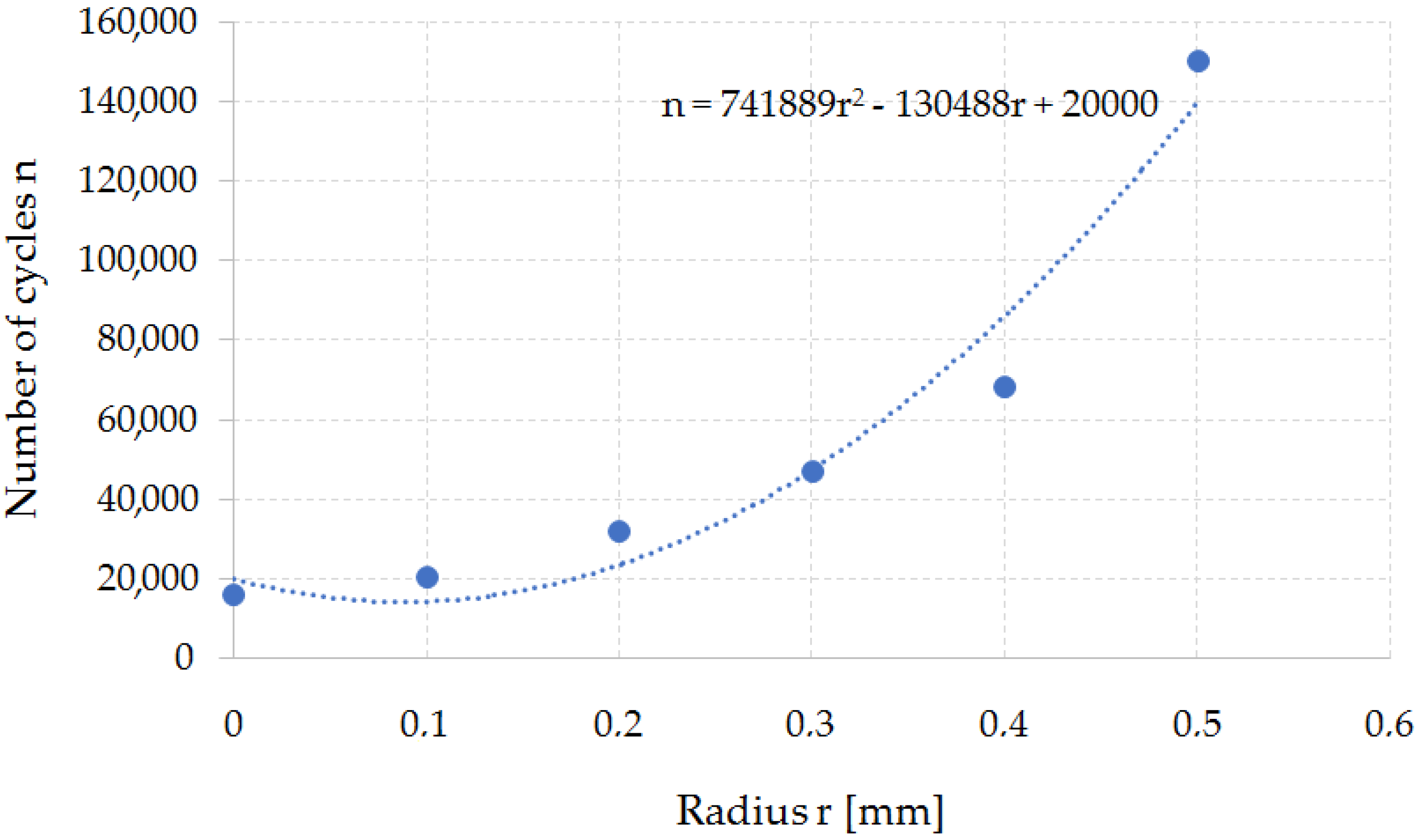 Materials 15 00107 g015 550