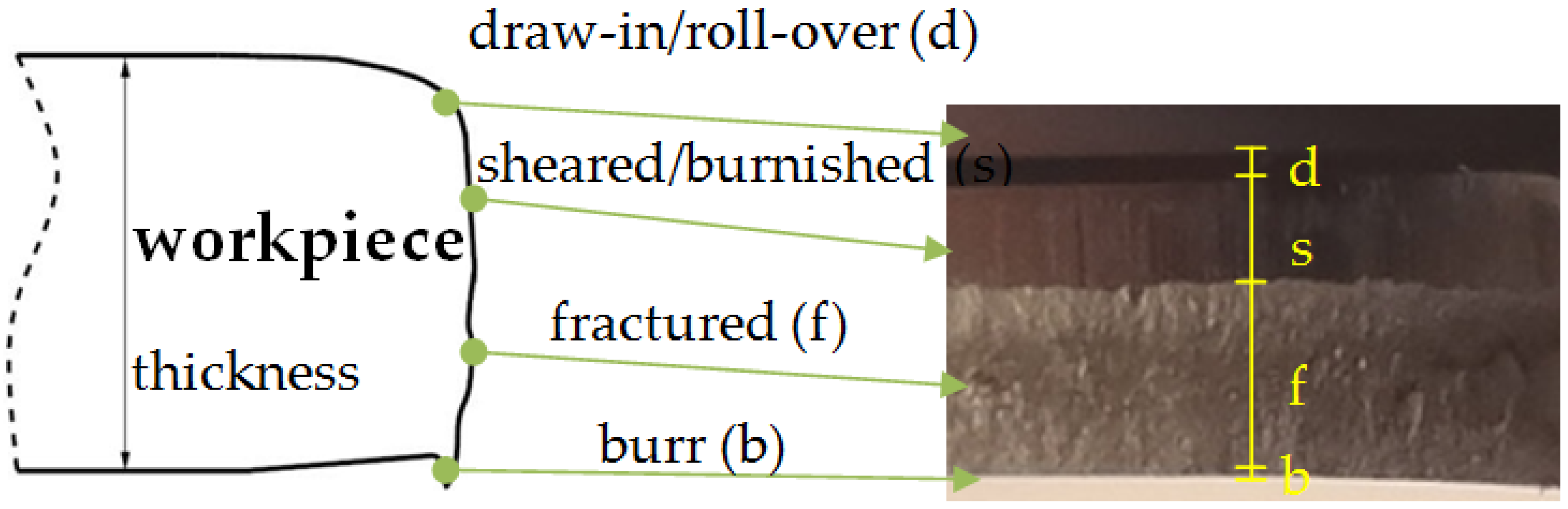 Materials 15 00107 g016 550