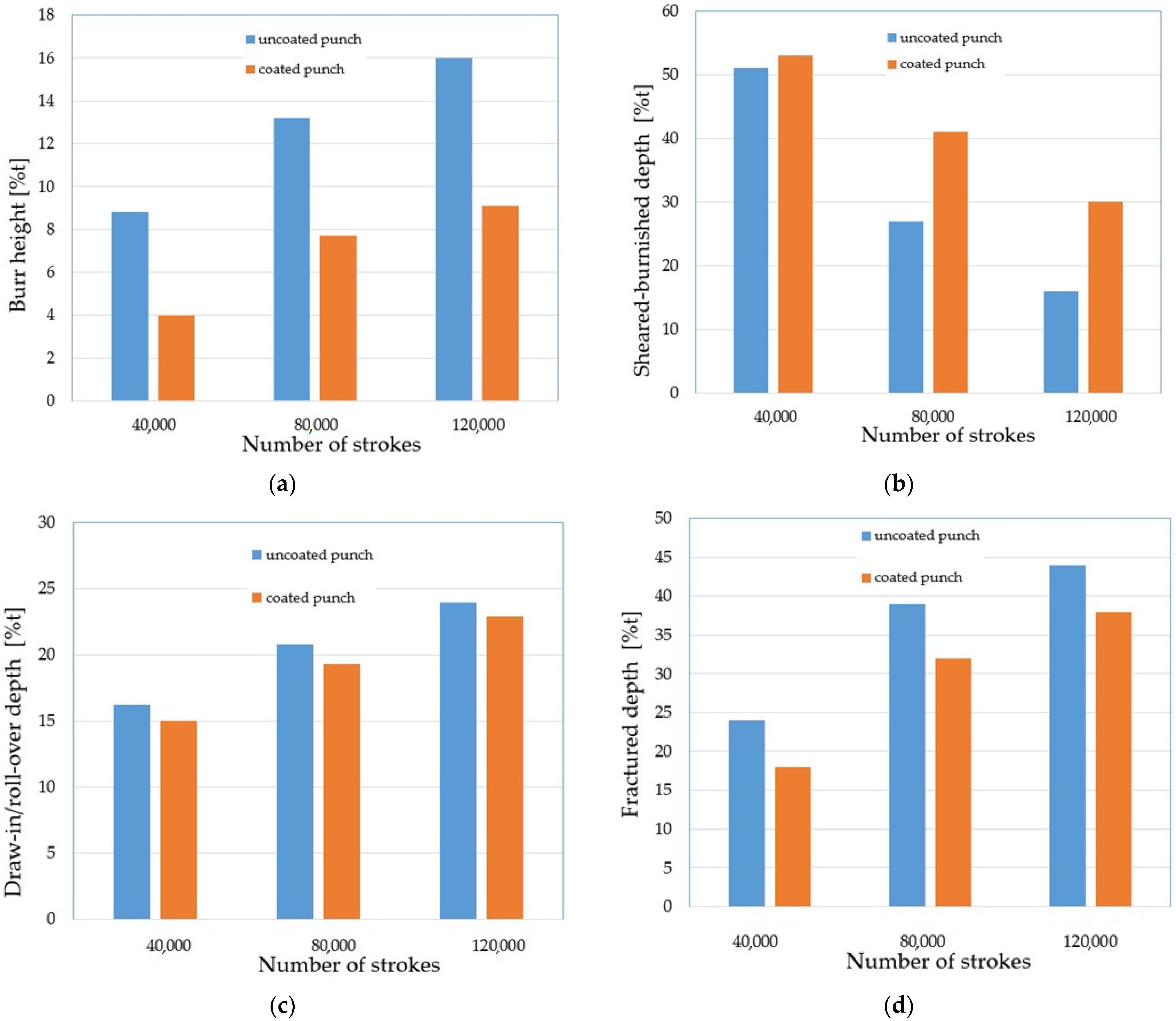 Materials 15 00107 g017 550