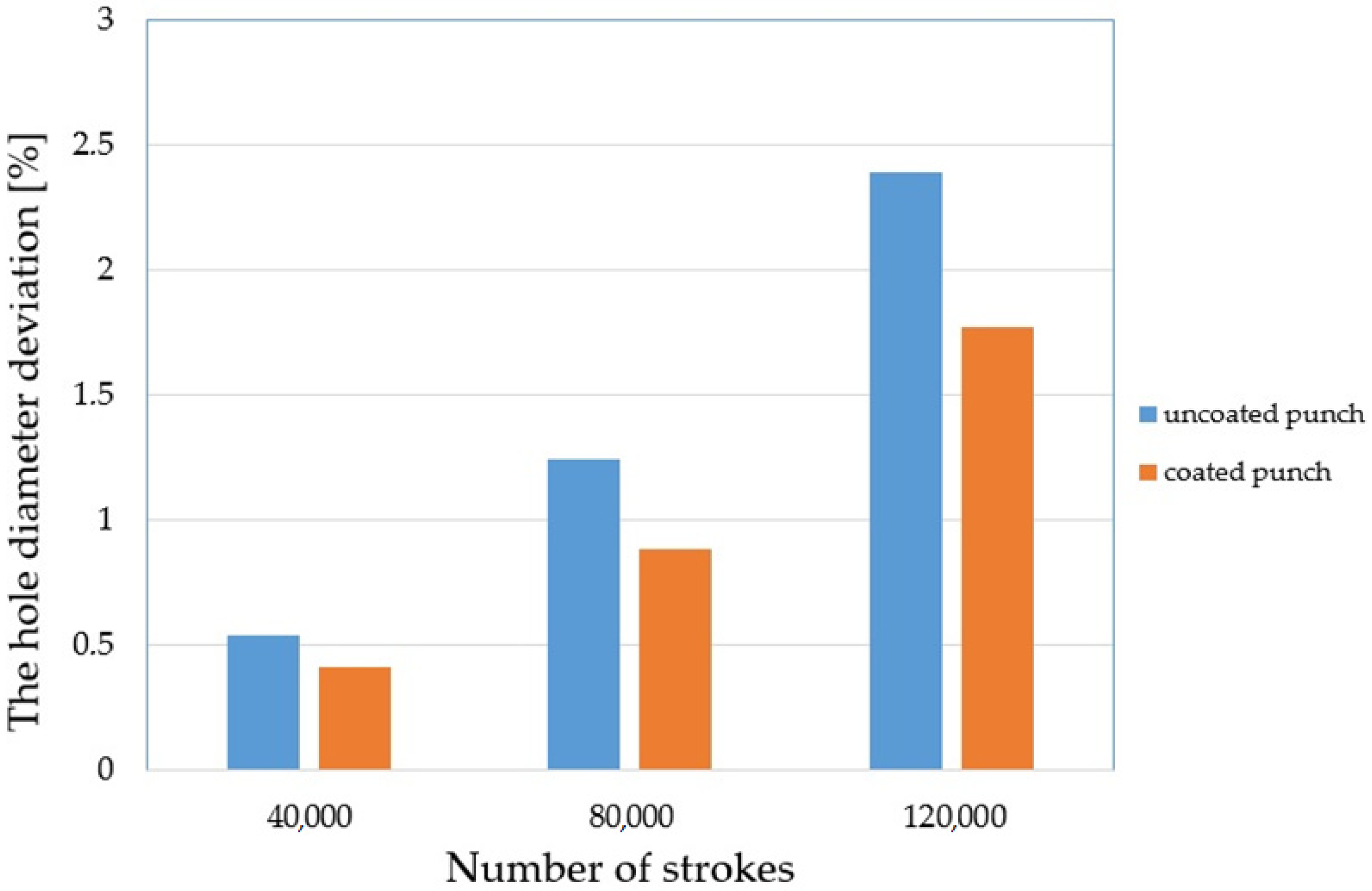 Materials 15 00107 g019 550