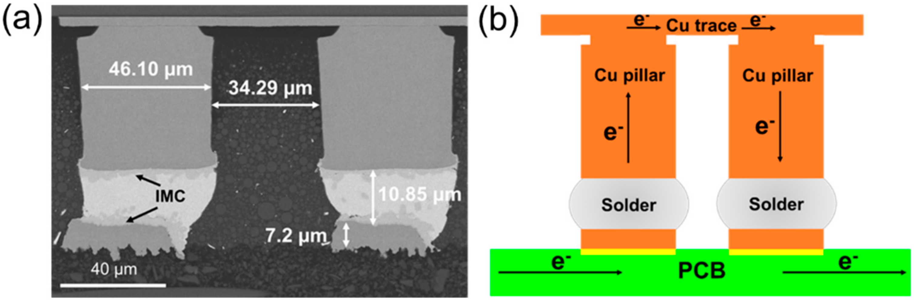 Materials Free FullText The Effect of Grain Orientation of βSn on