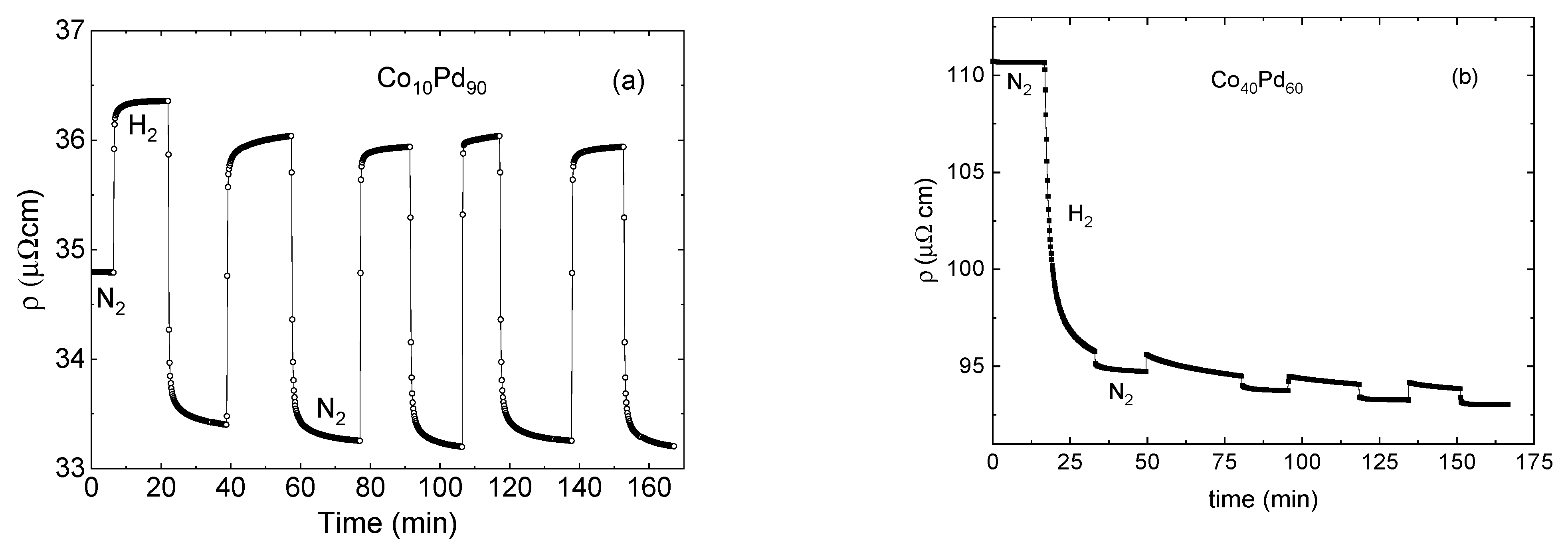 Materials 15 00111 g002a