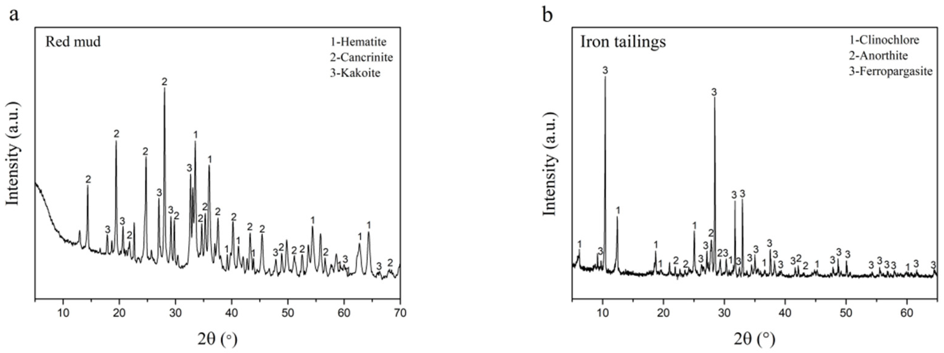 Materials | Free Full-Text | C-A-S-H Gel and Pore Structure 