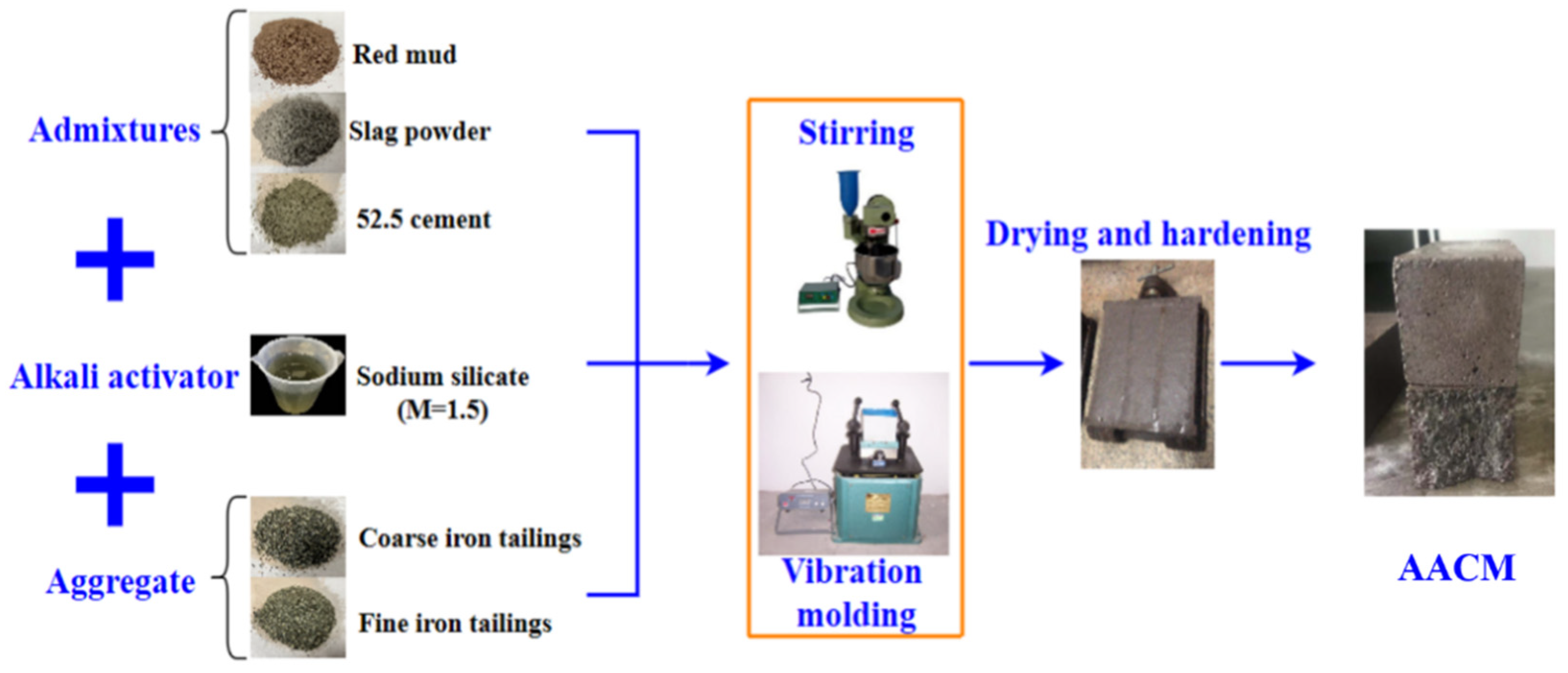 Materials Free FullText CASH Gel and Pore Structure
