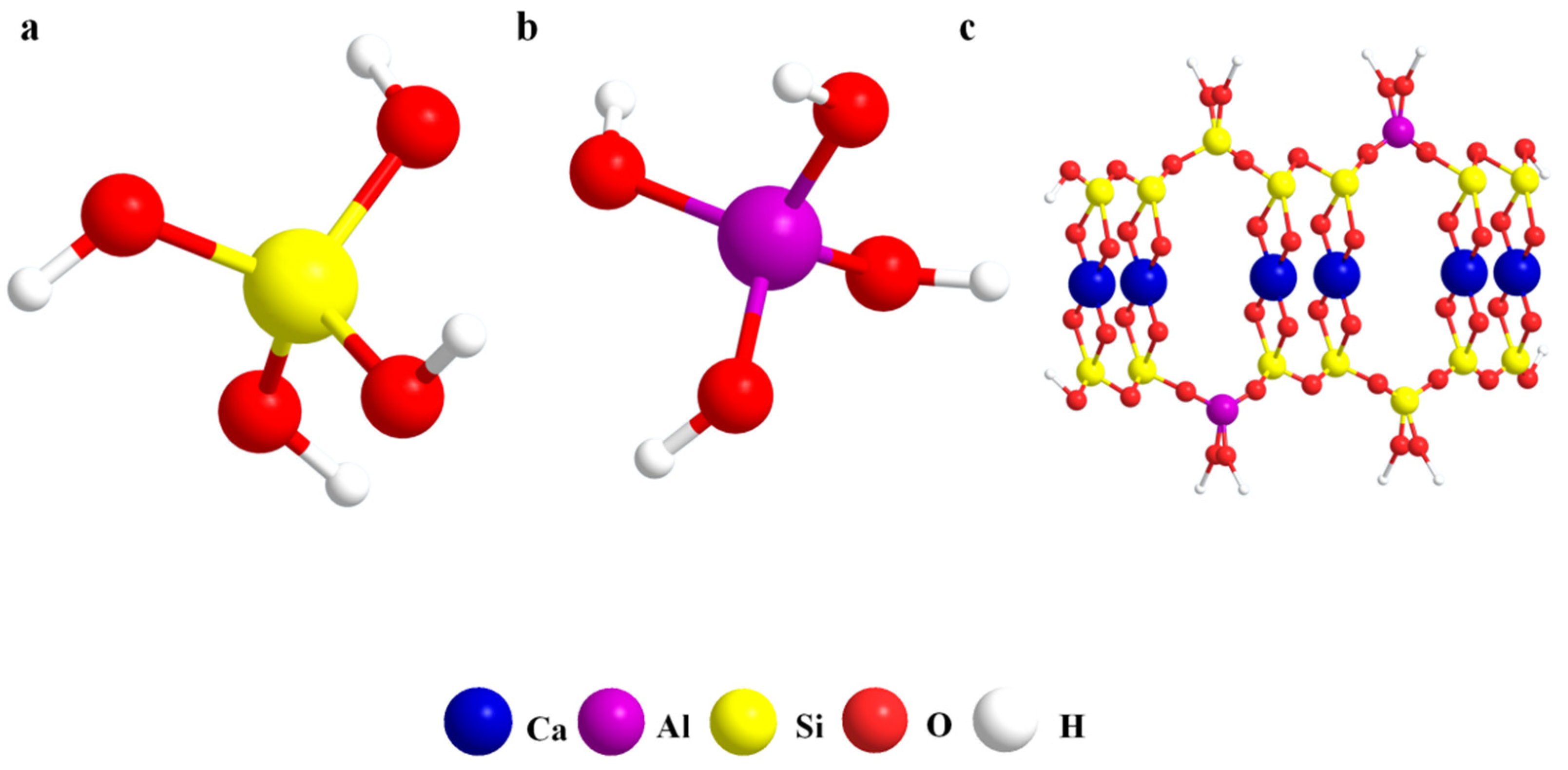 Materials Free FullText CASH Gel and Pore Structure
