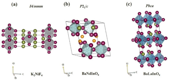 Materials AIILnInO4 with Ruddlesden-Popper Structure for