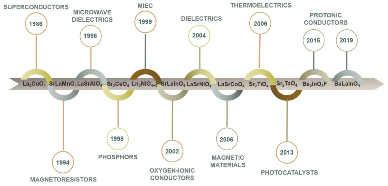 Materials 15 00114 g002 550